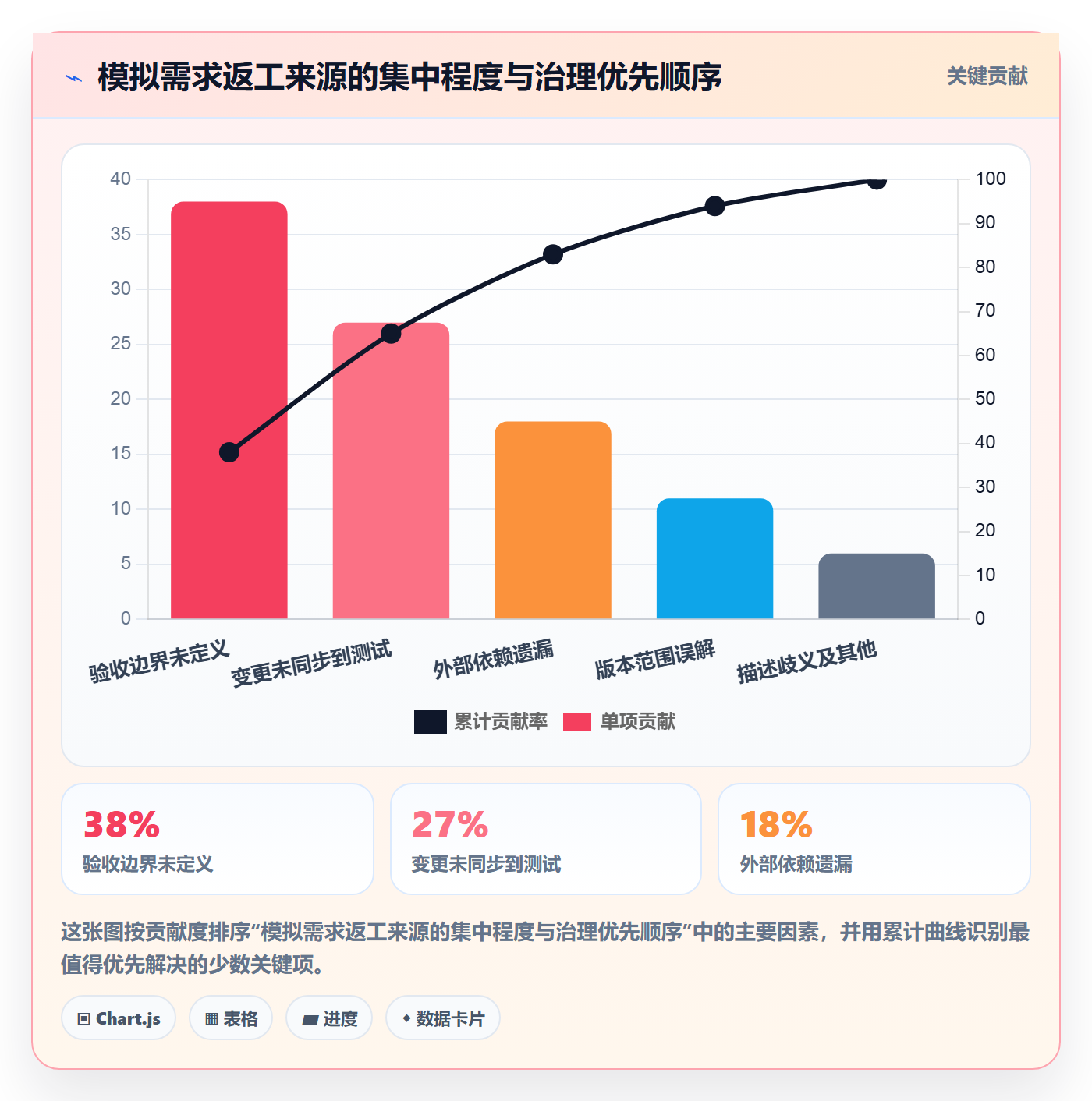 需求版本管理指南：研发团队如何做好产品需求，实操方法全流程