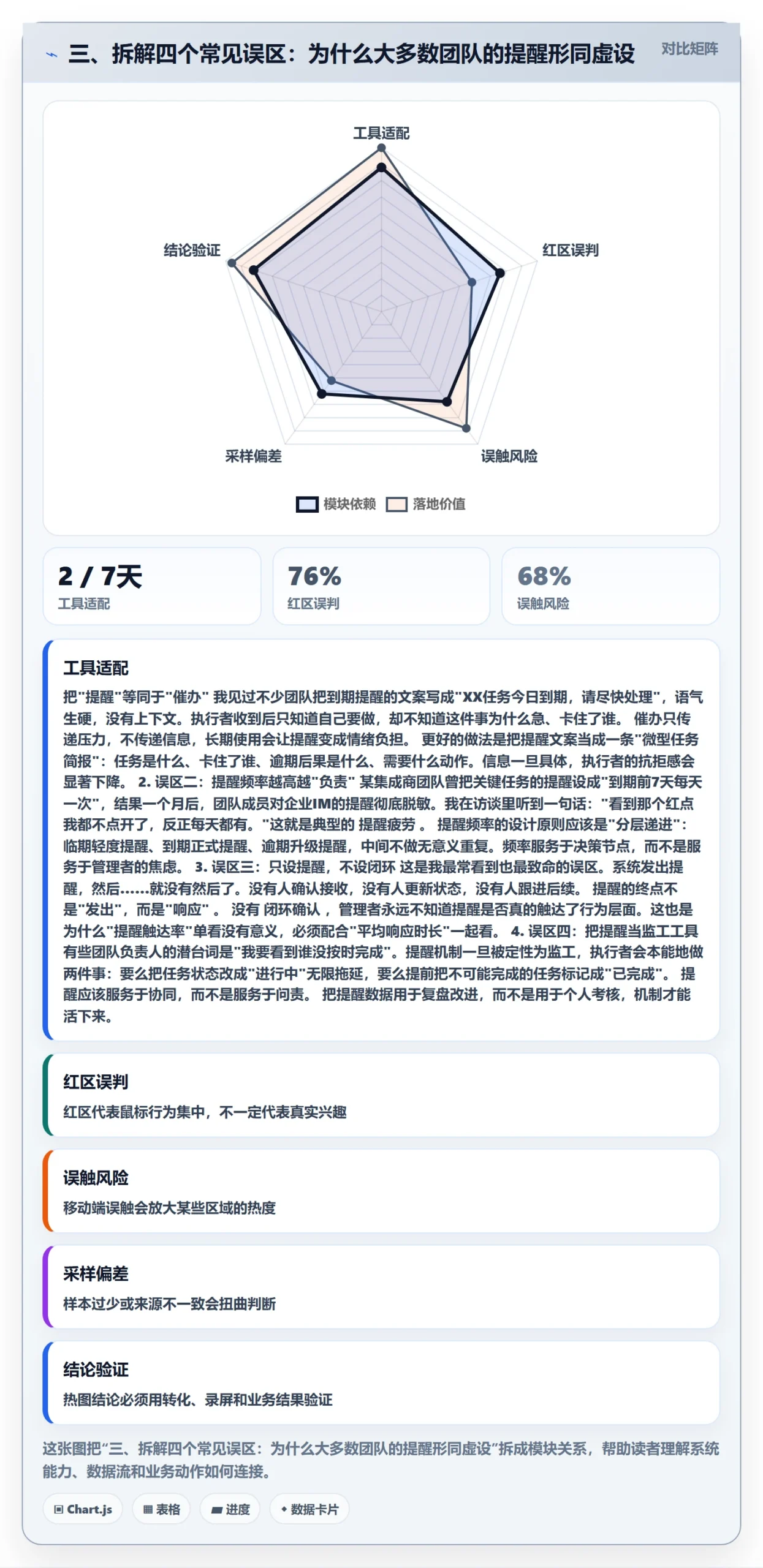 三、拆解四个常见误区:为什么大多数团队的提醒形同虚设
