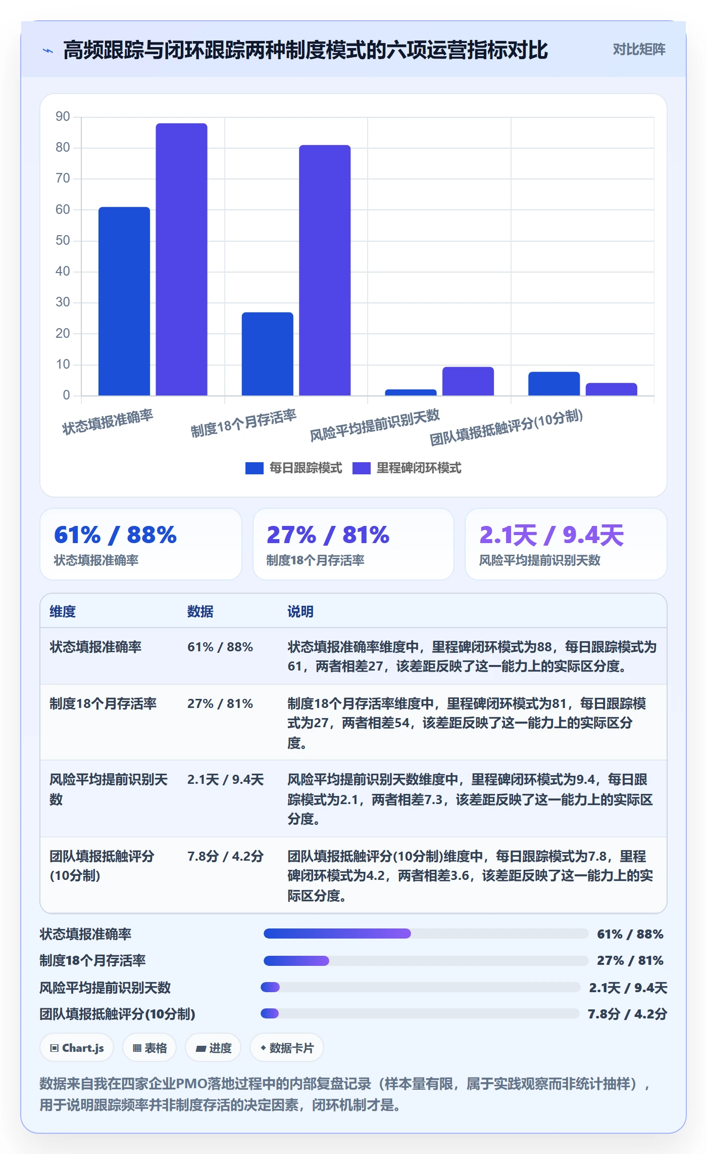 追踪落地方案：PMO开展进度跟踪的制度设计案例解析
