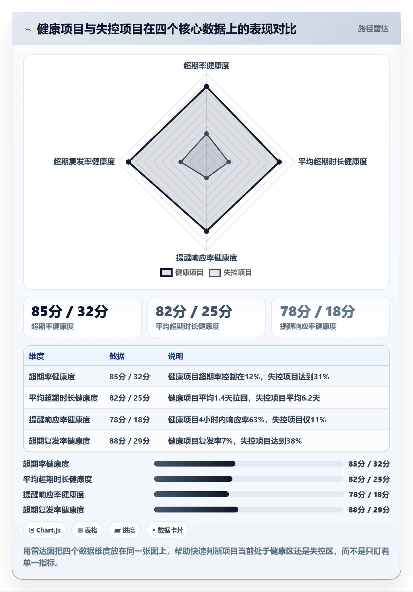 任务提醒超期提醒教程:项目负责人数据分析,避坑指南