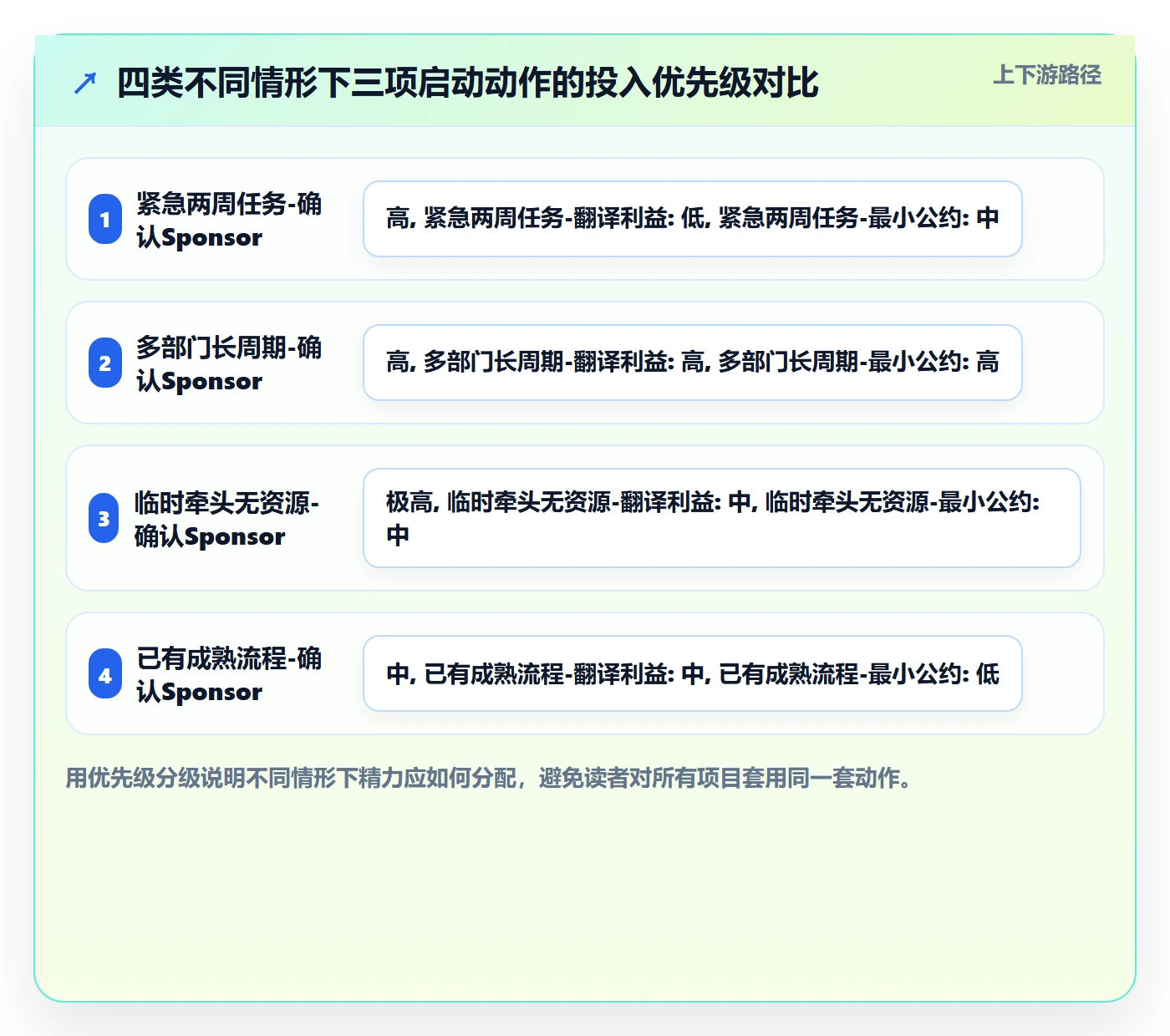 开始怎么做?跨部门团队实操方法:任务执行从0到1