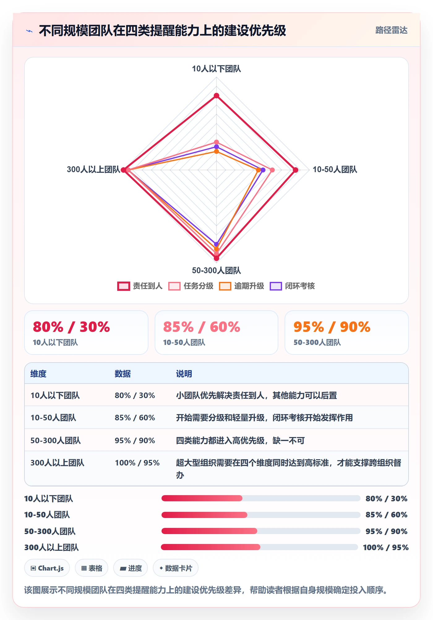 督办最佳实践：项目成员任务提醒入门指南，常见问题