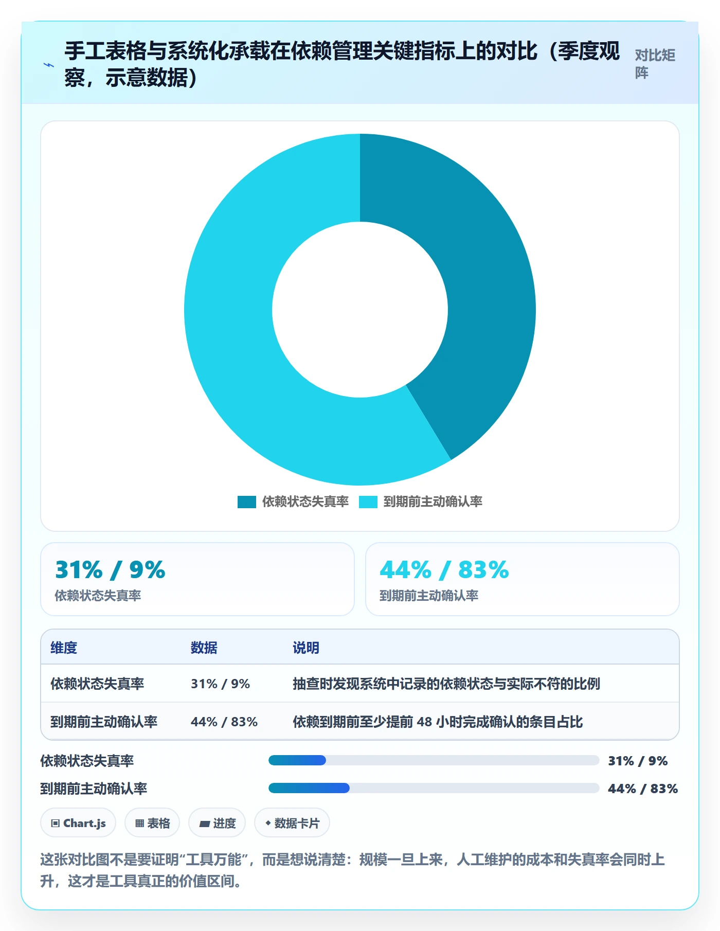依赖冲突管理指南:项目成员如何做好任务依赖,入门指南全流程