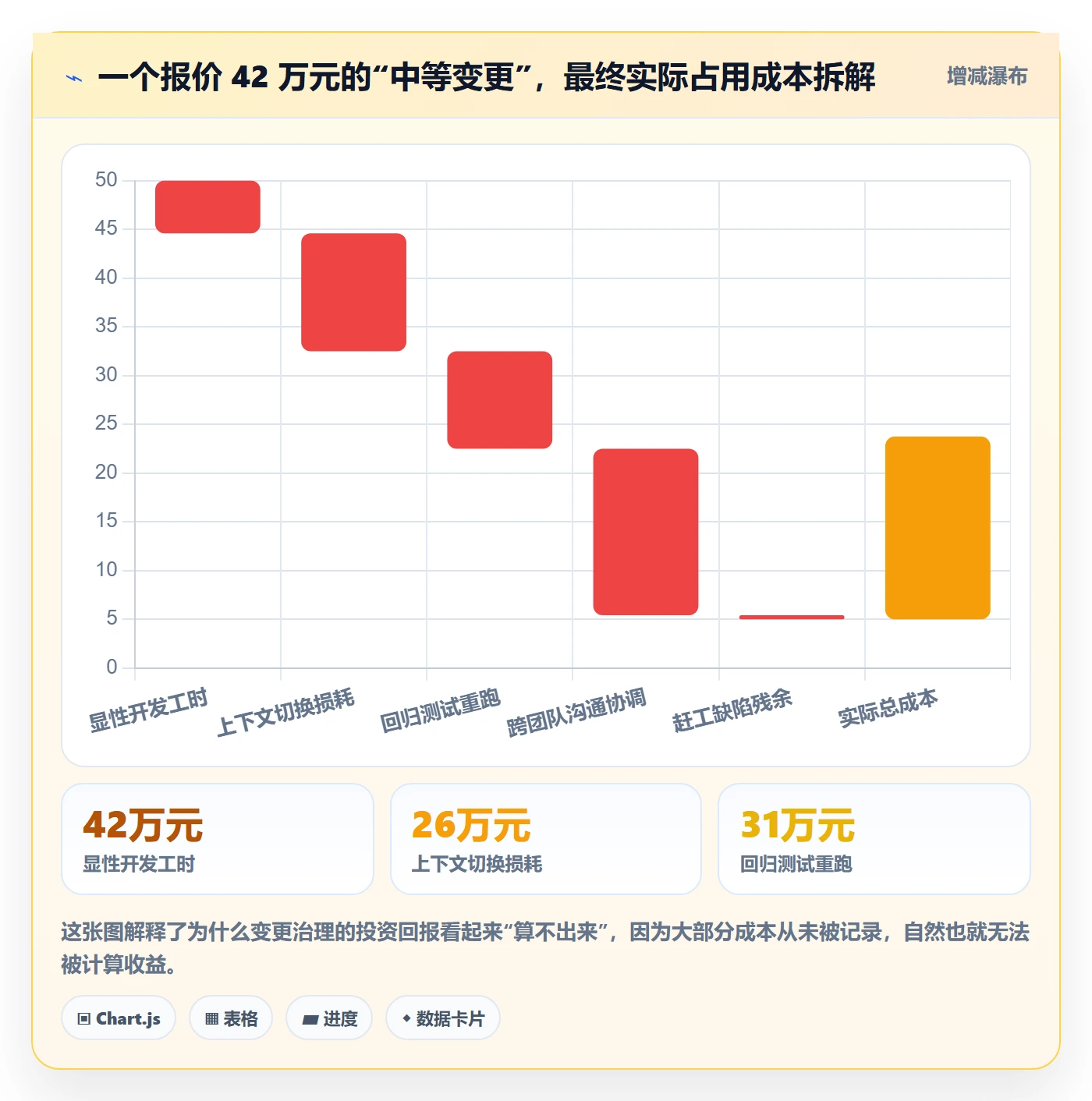 项目范围范围变更全流程:项目负责人数据分析与一文讲清
