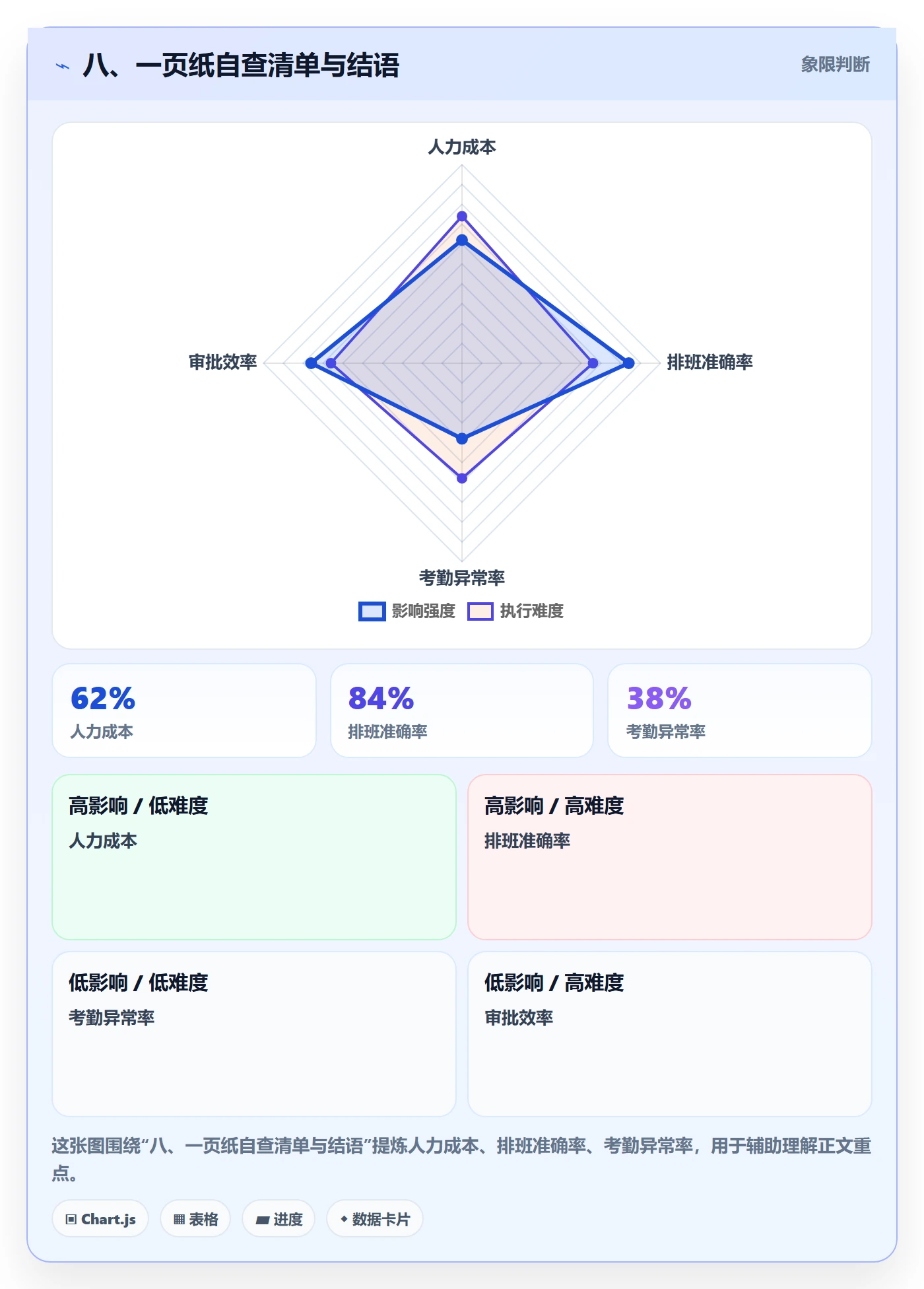 八、一页纸自查清单与结语
