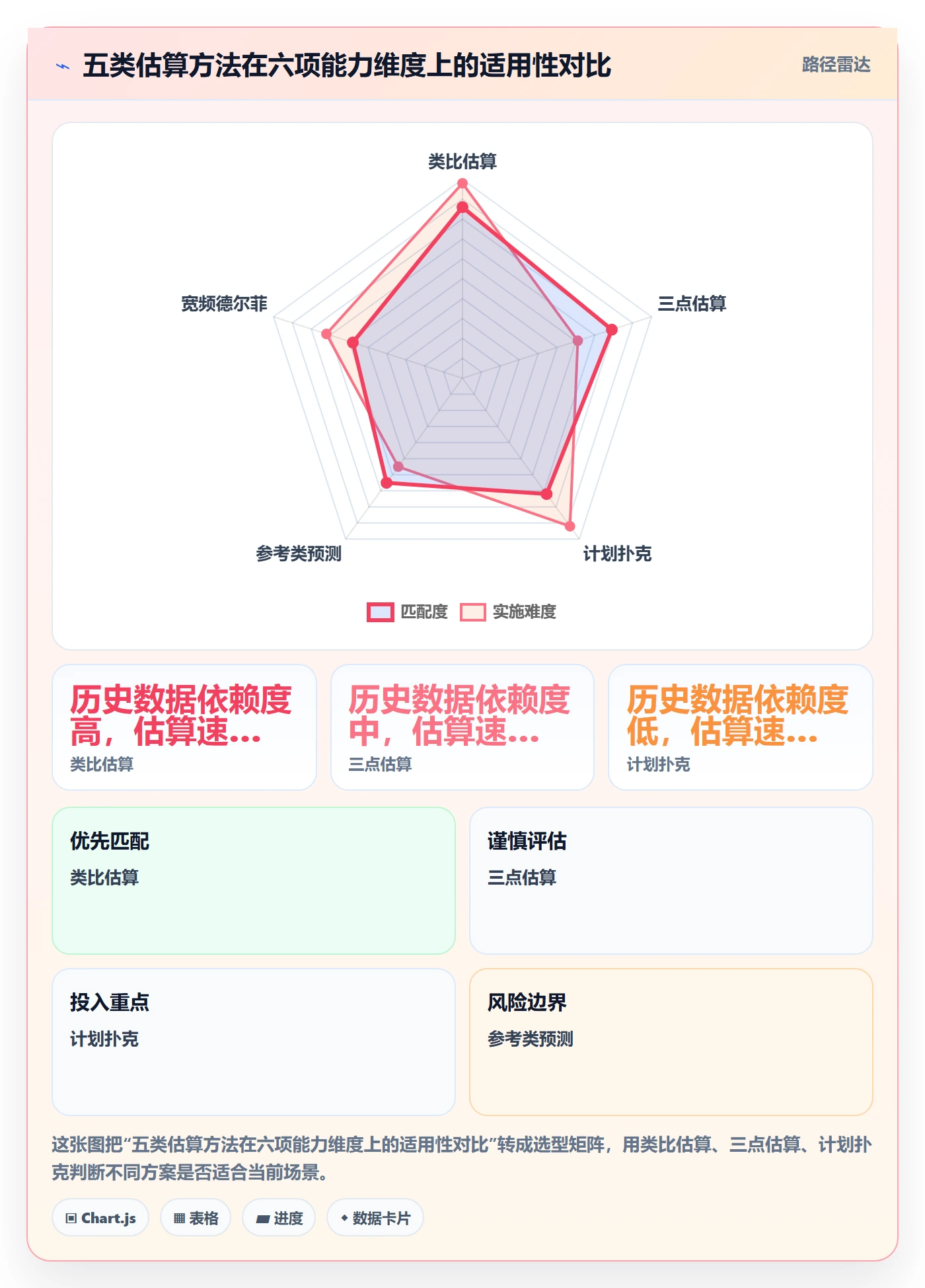 预计工期最佳实践：项目经理任务属性最佳实践，常见问题