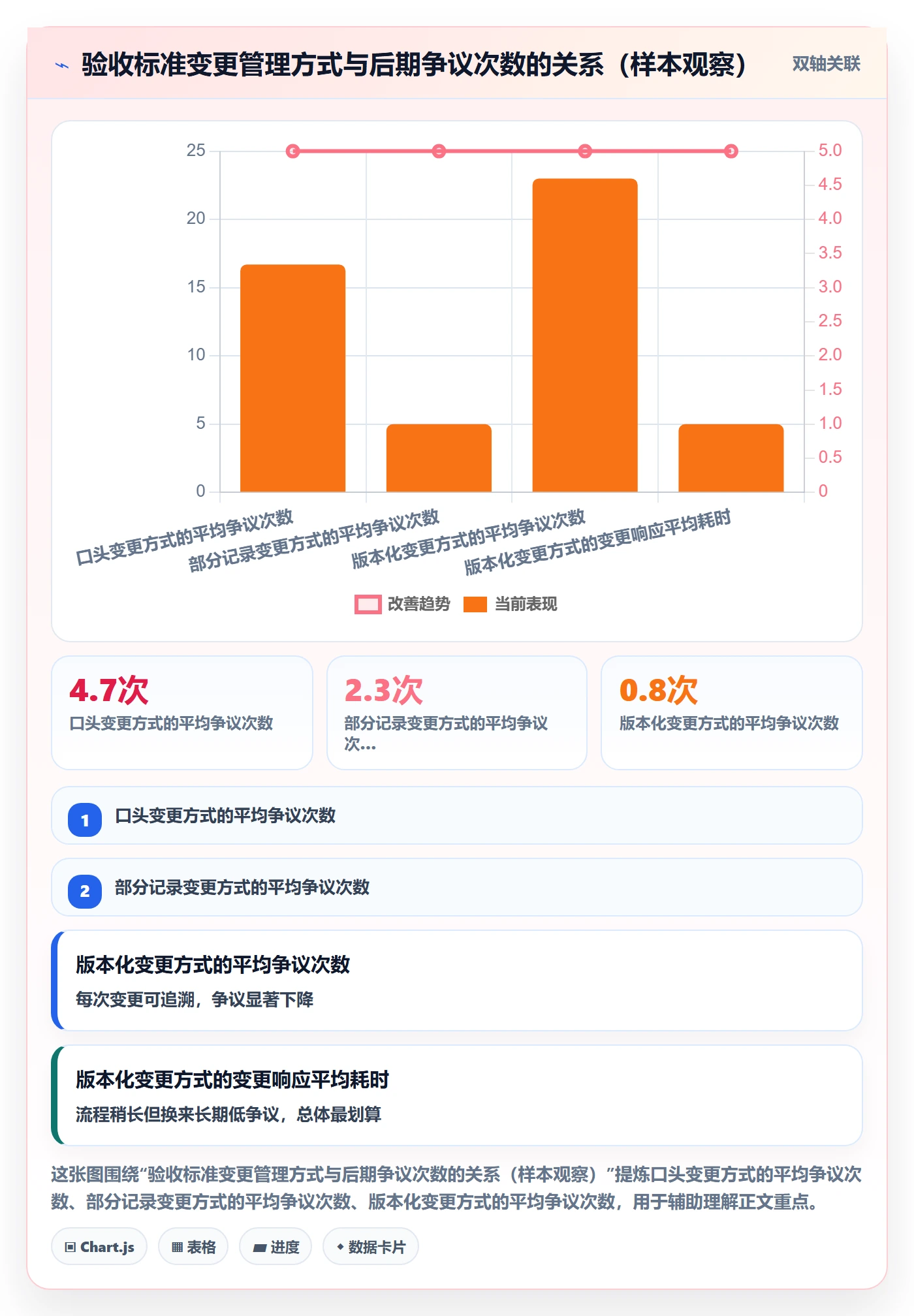 验收标准最佳实践:项目负责人任务验收协同管理,常见问题
