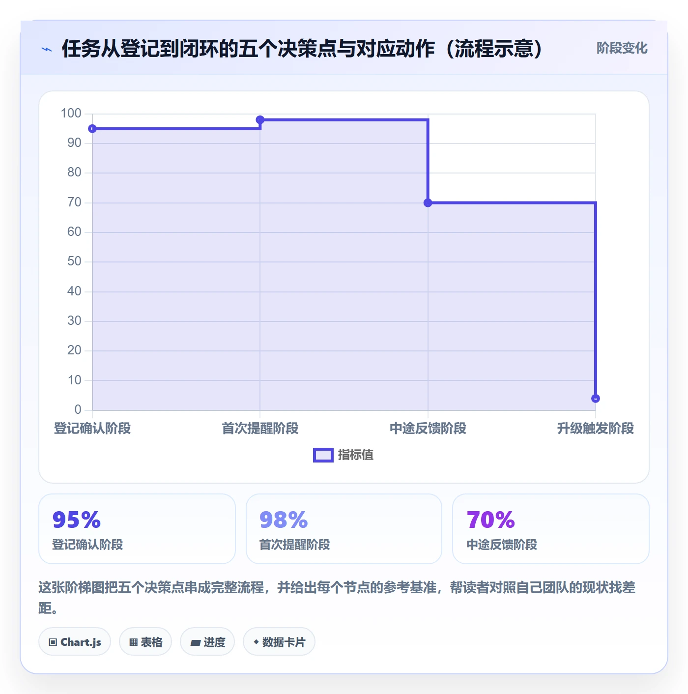 催办管理指南:PMO如何做好任务提醒,入门指南全流程