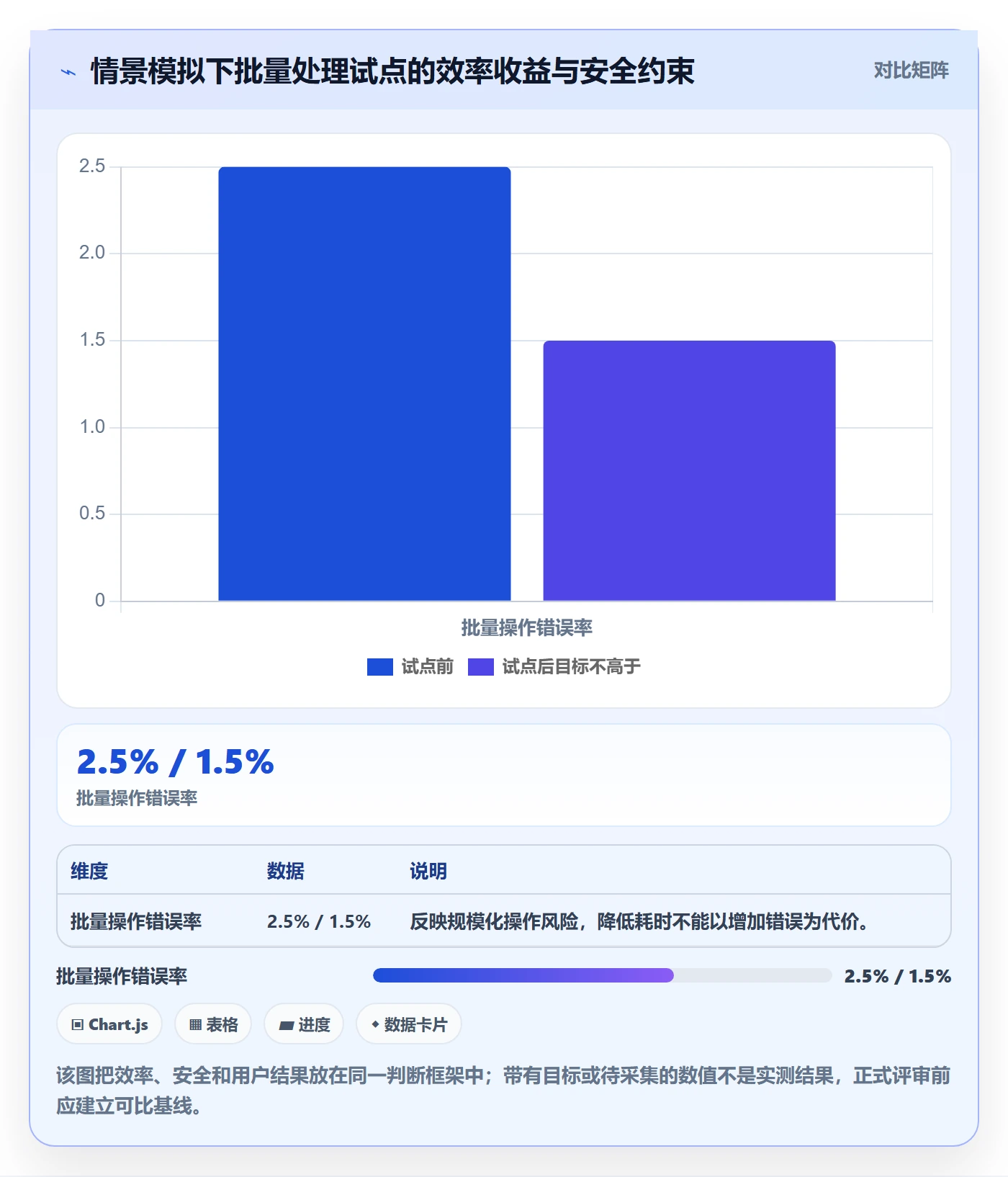 需求评审最佳实践:企业管理者需求管理落地方案,常见问题