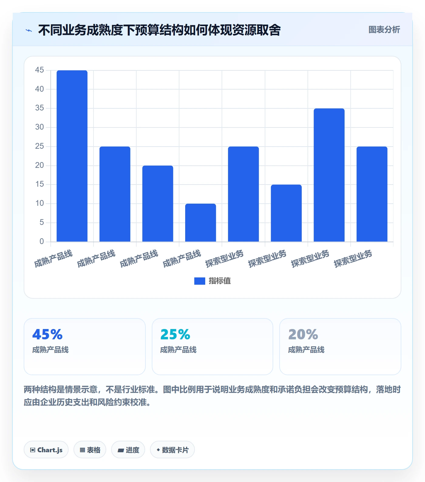 预算分配落地方案:产品经理开展预算管理的流程优化案例解析