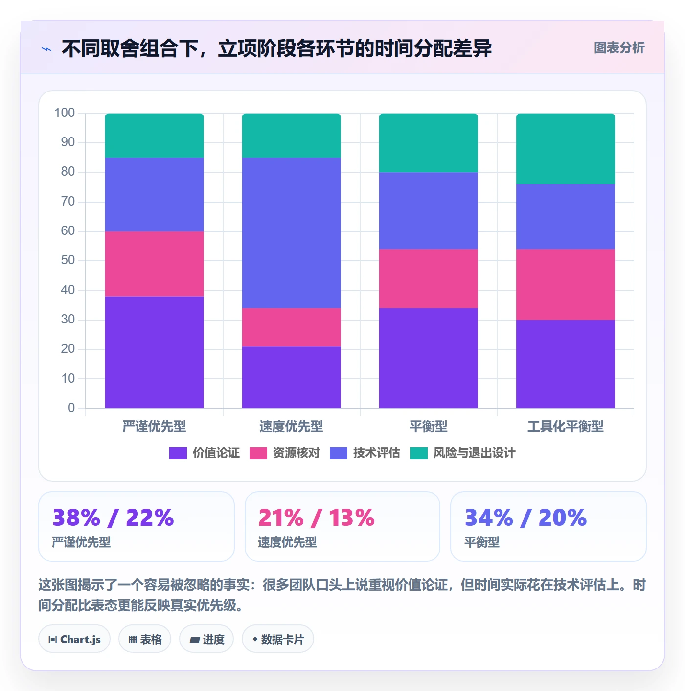 项目申请怎么做?PMO落地方案:项目立项从0到1