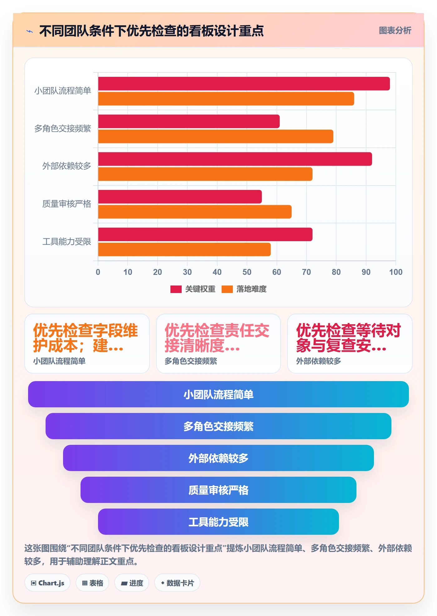 自定义状态怎么做?项目成员实操方法:看板从0到1