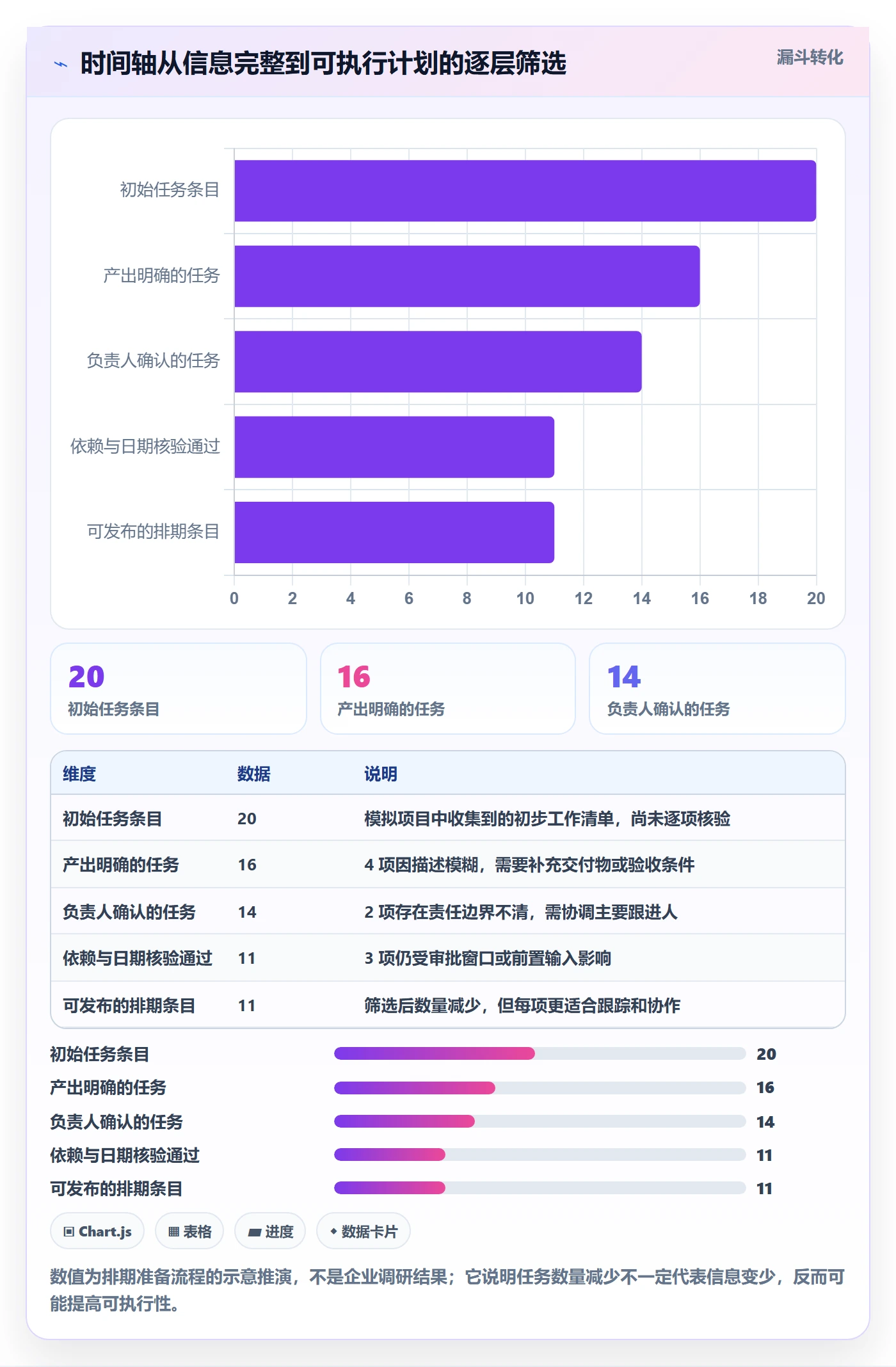 甘特图如何做好时间轴?项目成员入门指南与操作步骤