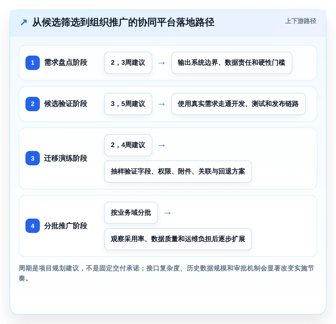 2026年协同研制平台大盘点：6款顶尖工具助力研发效率提升