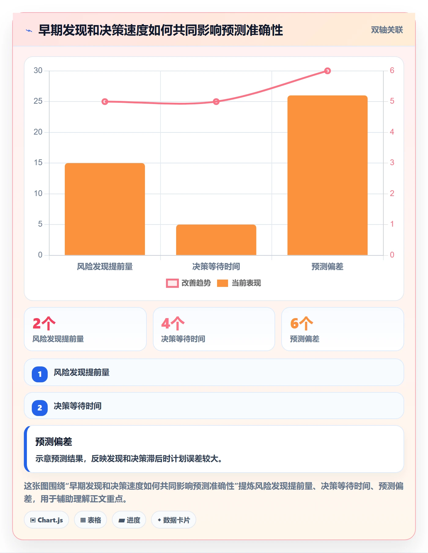 逾期管理指南:产品经理如何做好延期管理,落地方案全流程