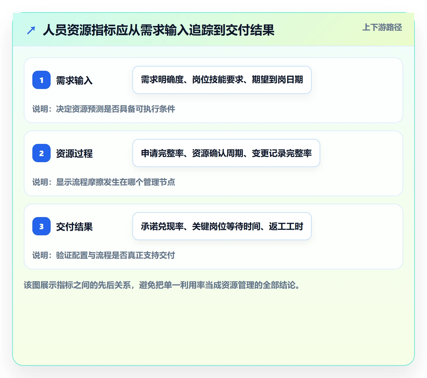 人员流程与规范：项目经理资源管理效率提升关键指标