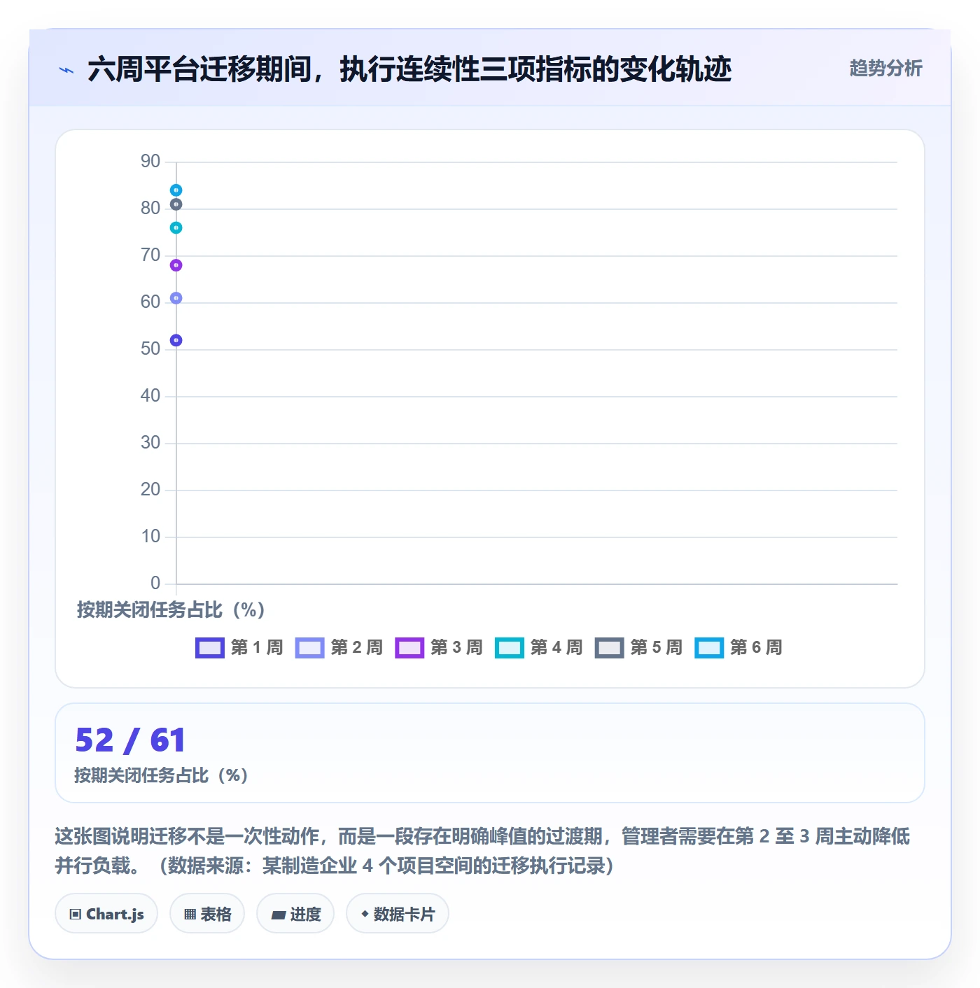开始怎么做?项目经理最佳实践:任务执行从0到1