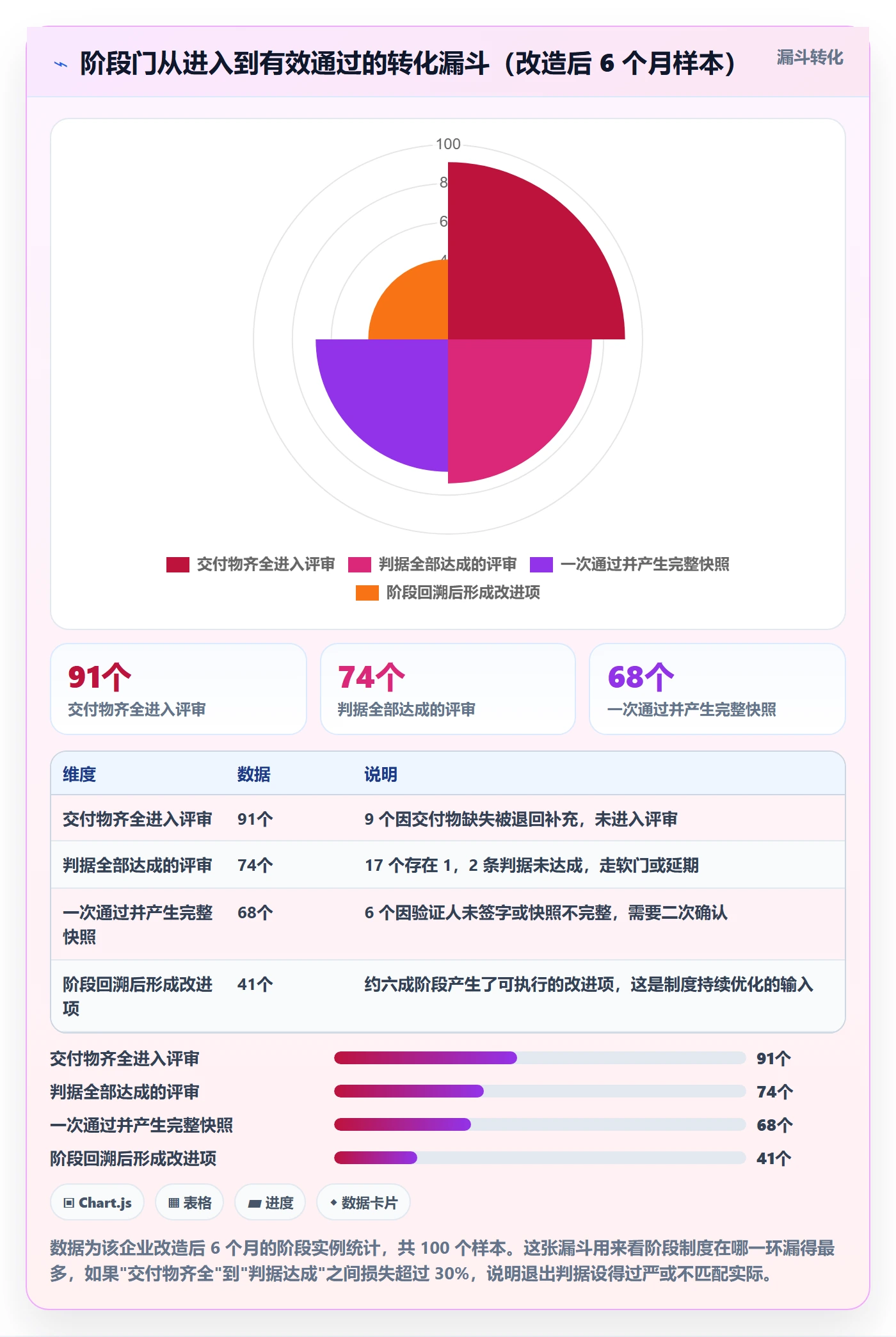 项目阶段管理方法大全:项目成员项目阶段制度设计落地清单