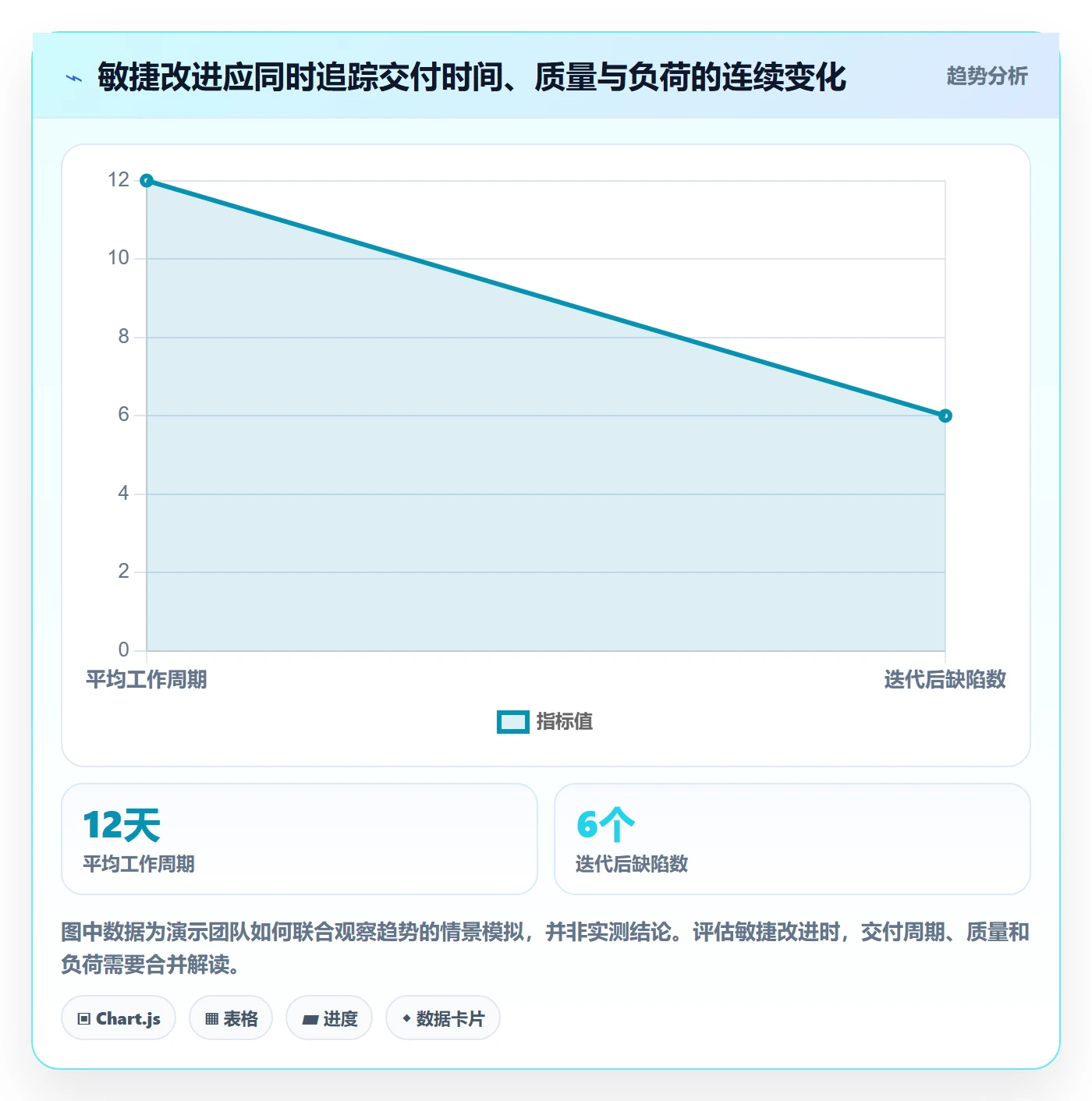 敏捷管理指南:项目成员如何做好敏捷项目,协同管理全流程