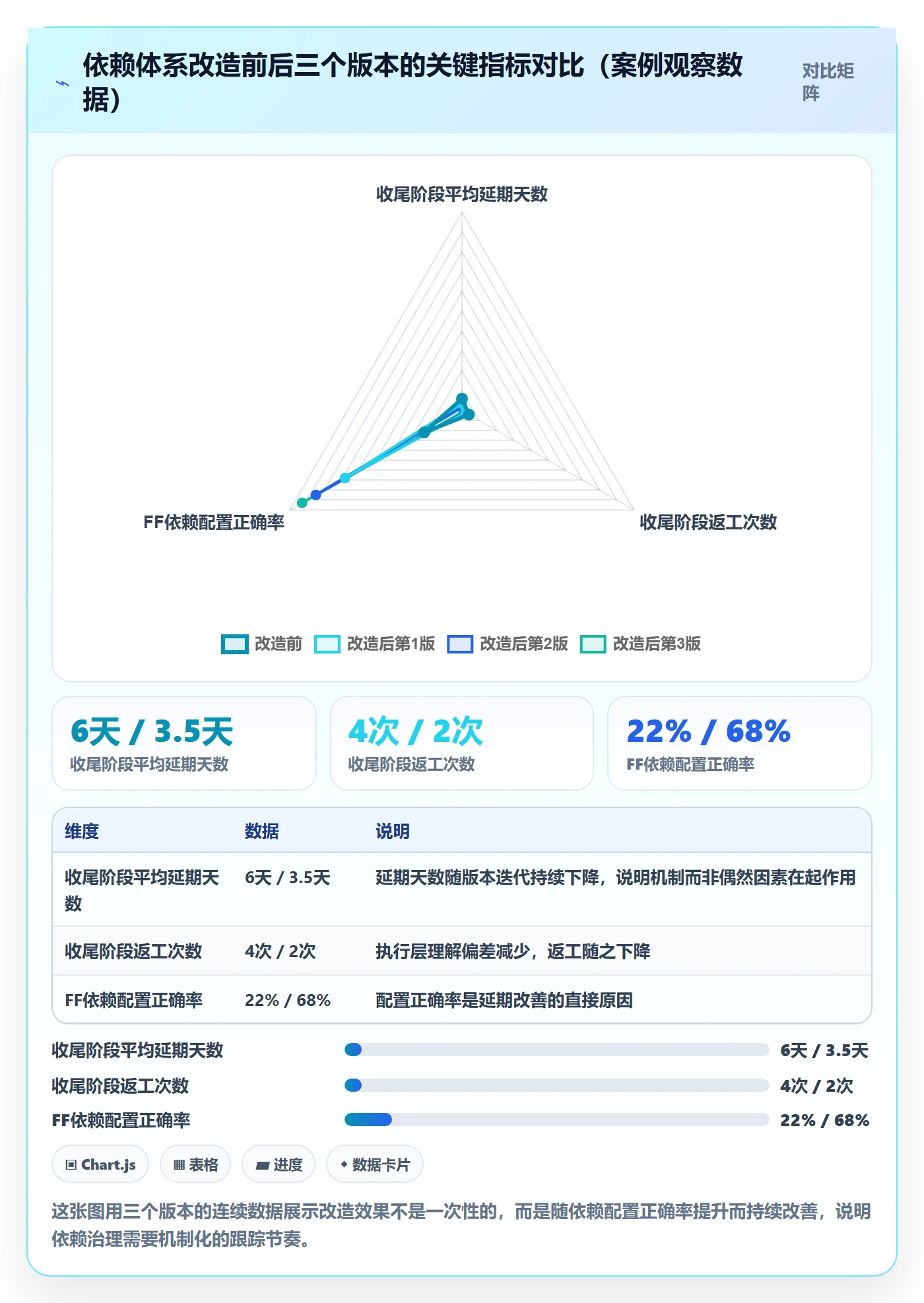 FF管理指南：项目经理如何做好任务依赖，效率提升全流程