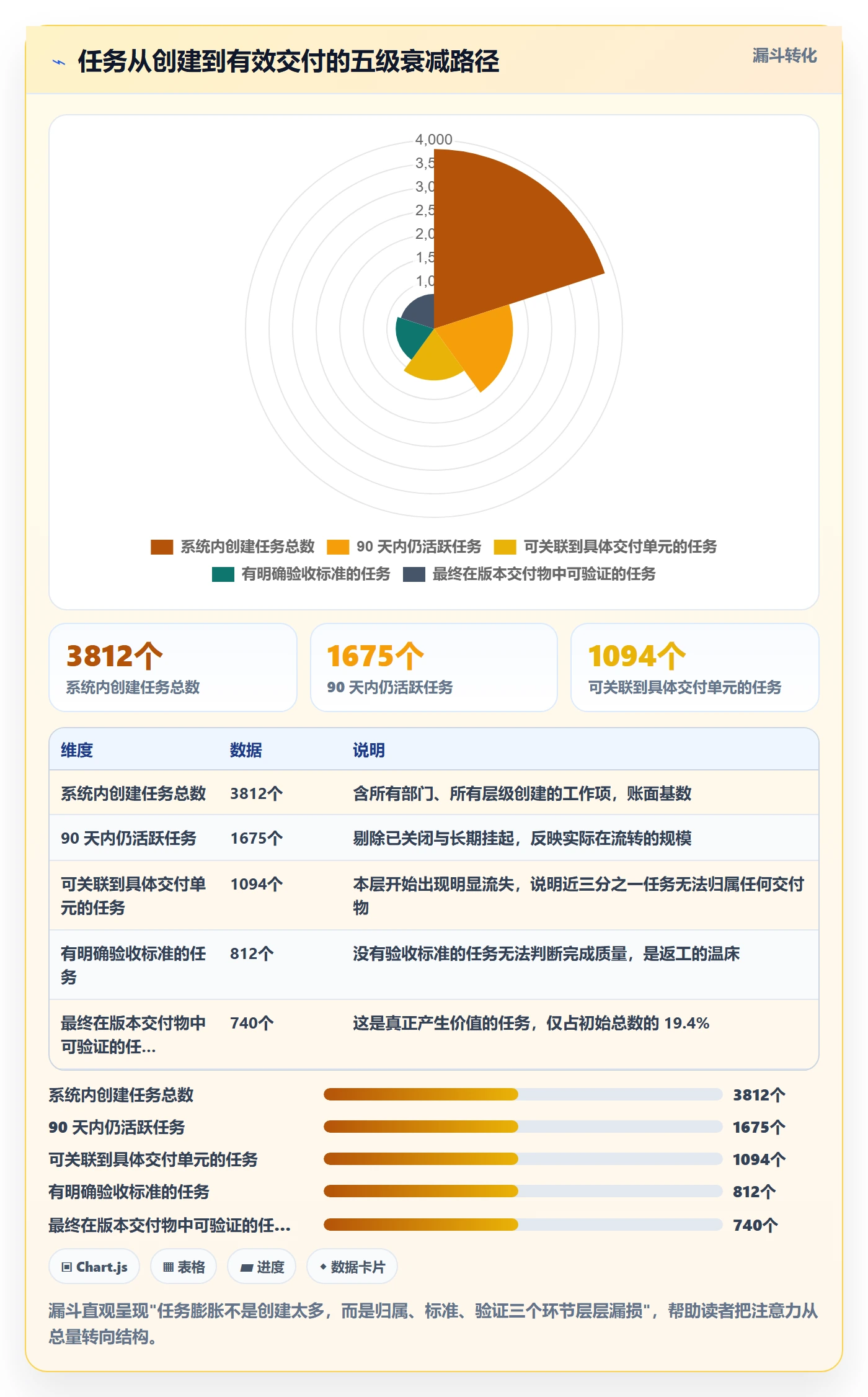 任务合并管理指南:管理层如何做好任务管理,协同管理全流程