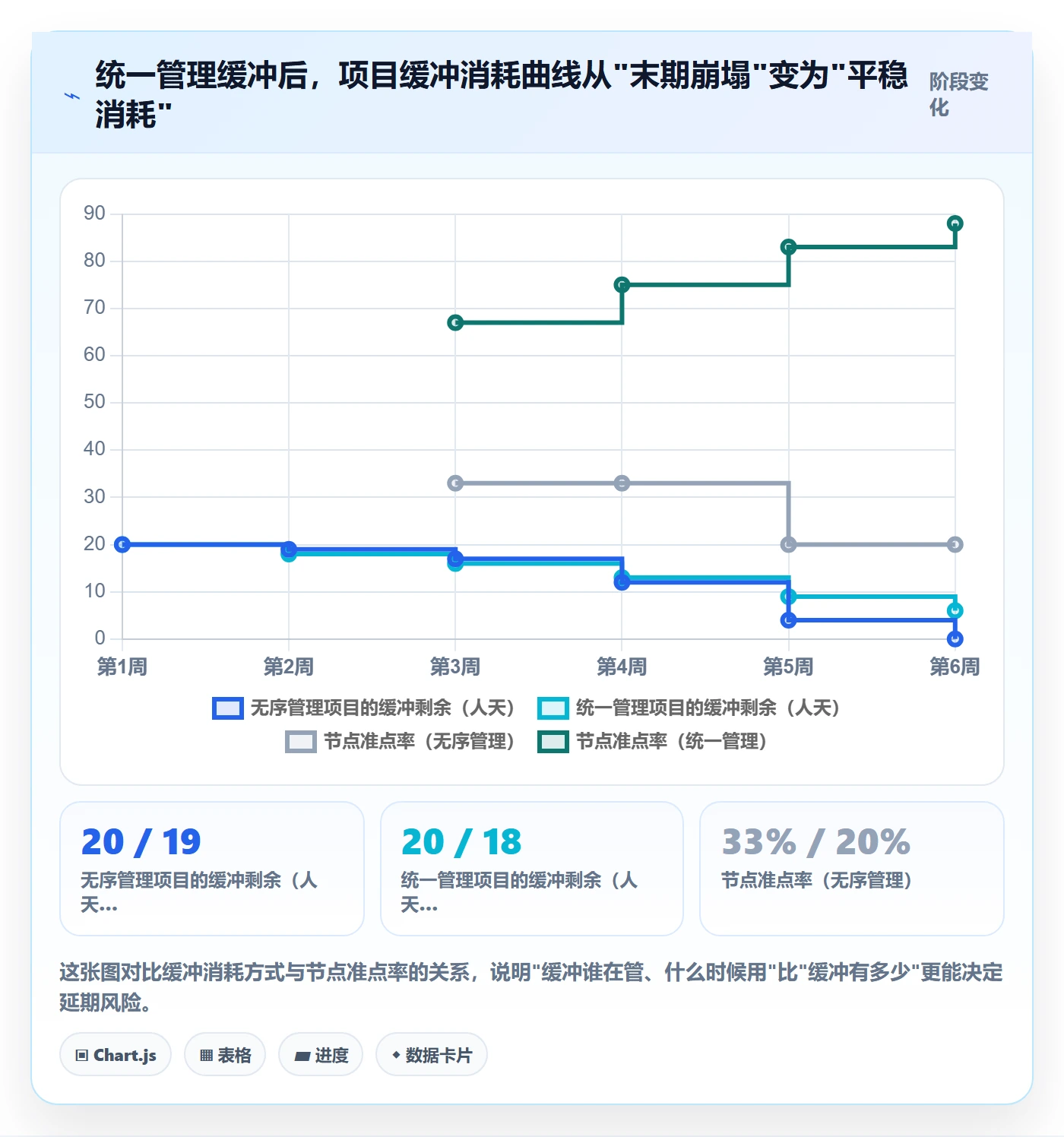 节点延期怎么做?项目成员效率提升:里程碑从0到1
