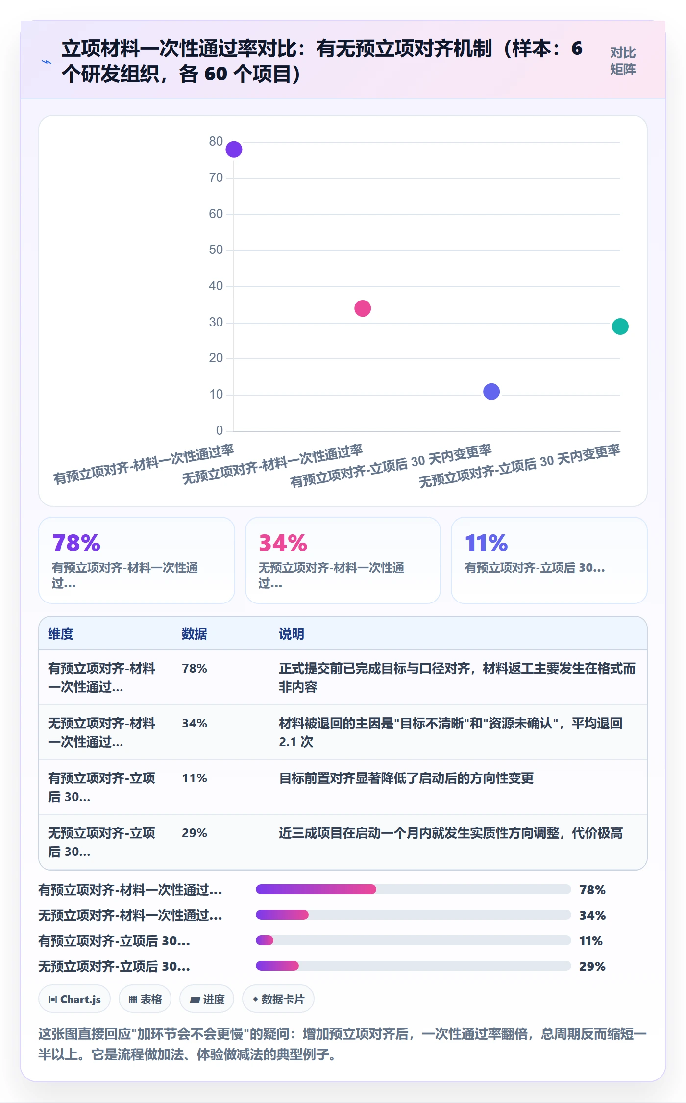 项目负责人管理方法大全:项目成员项目立项流程优化落地清单