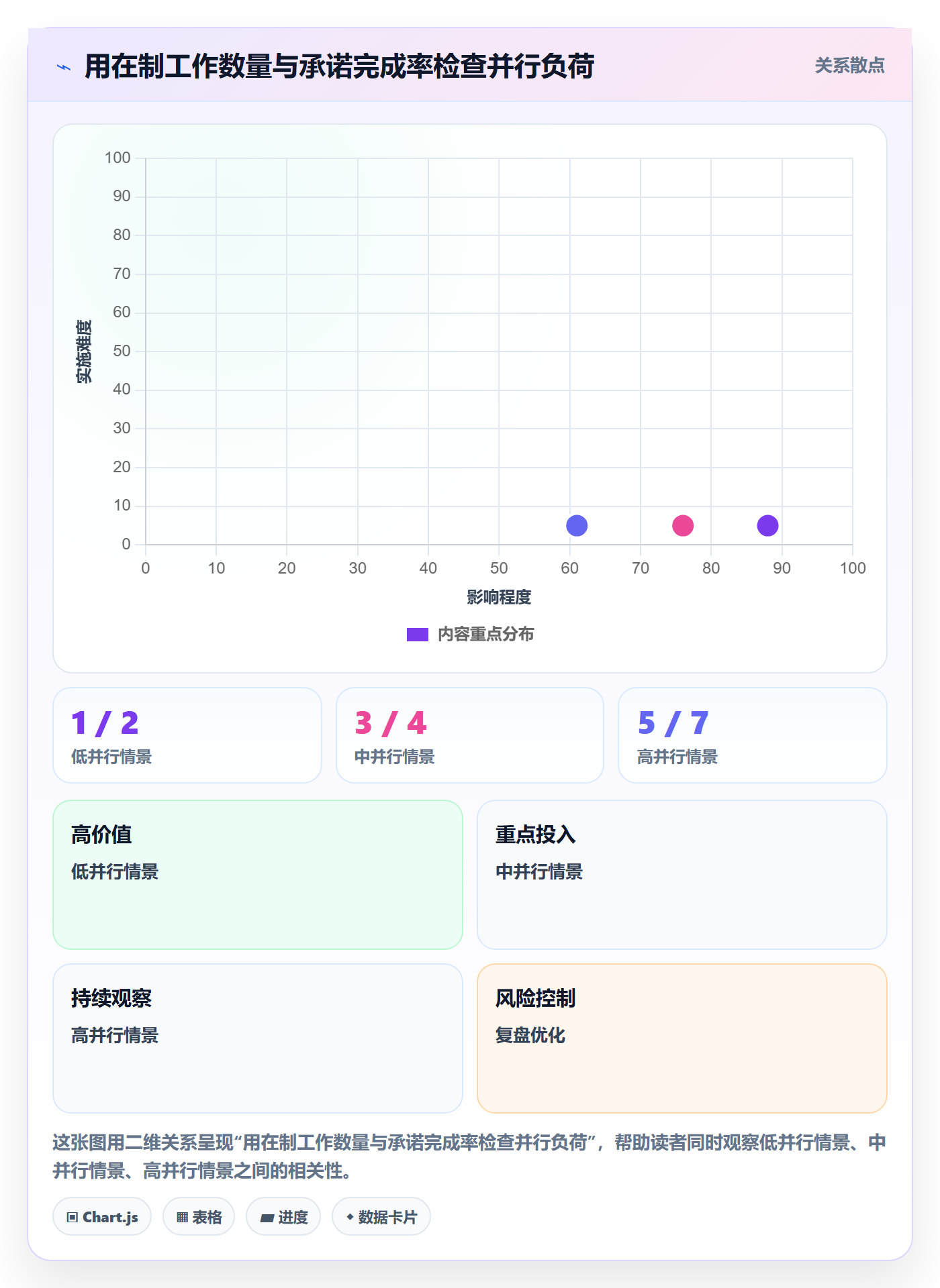 资源负载资源平衡教程:企业管理者入门指南,避坑指南