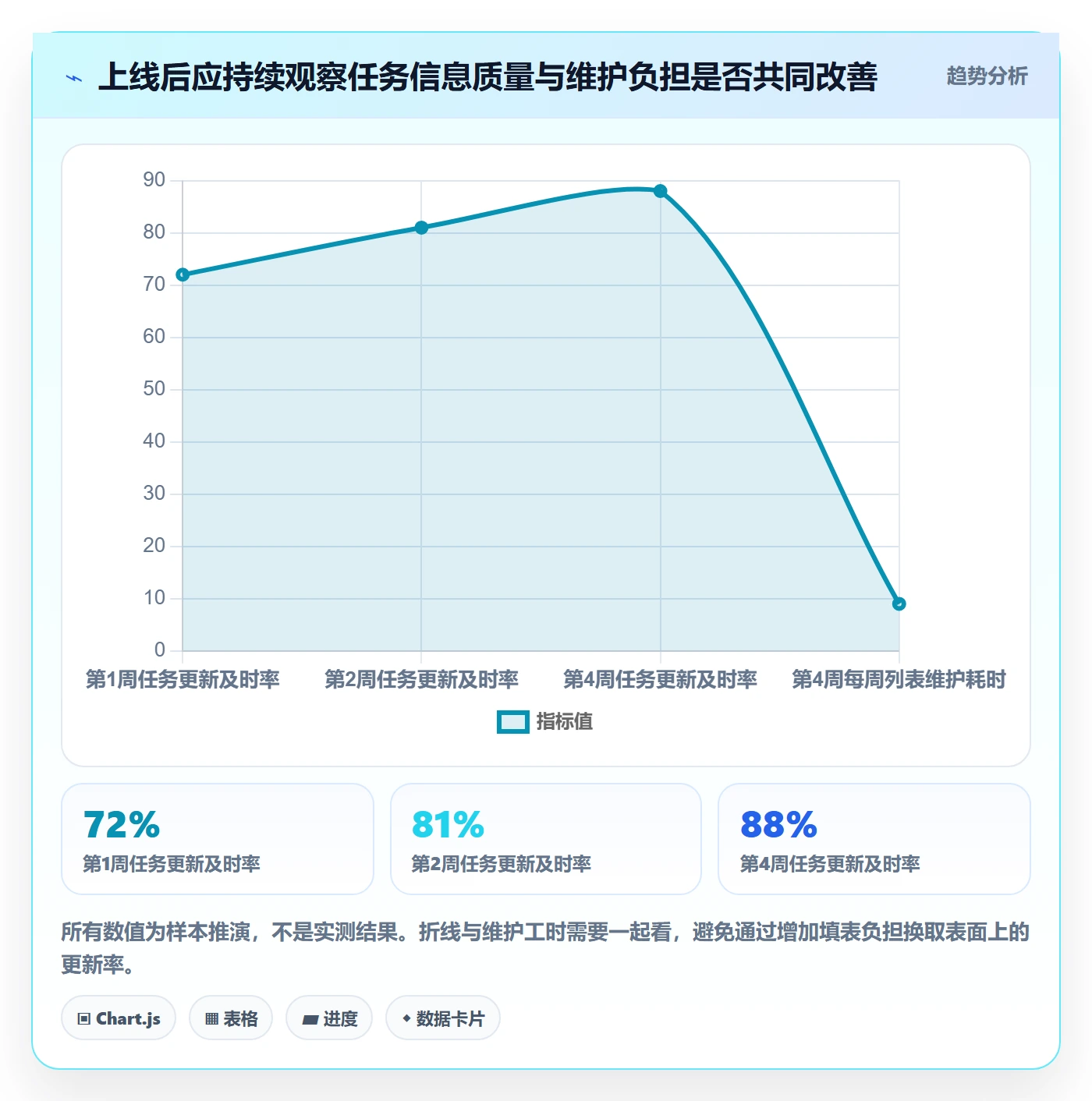 任务列表怎么做?跨部门团队效率提升:列表视图从0到1