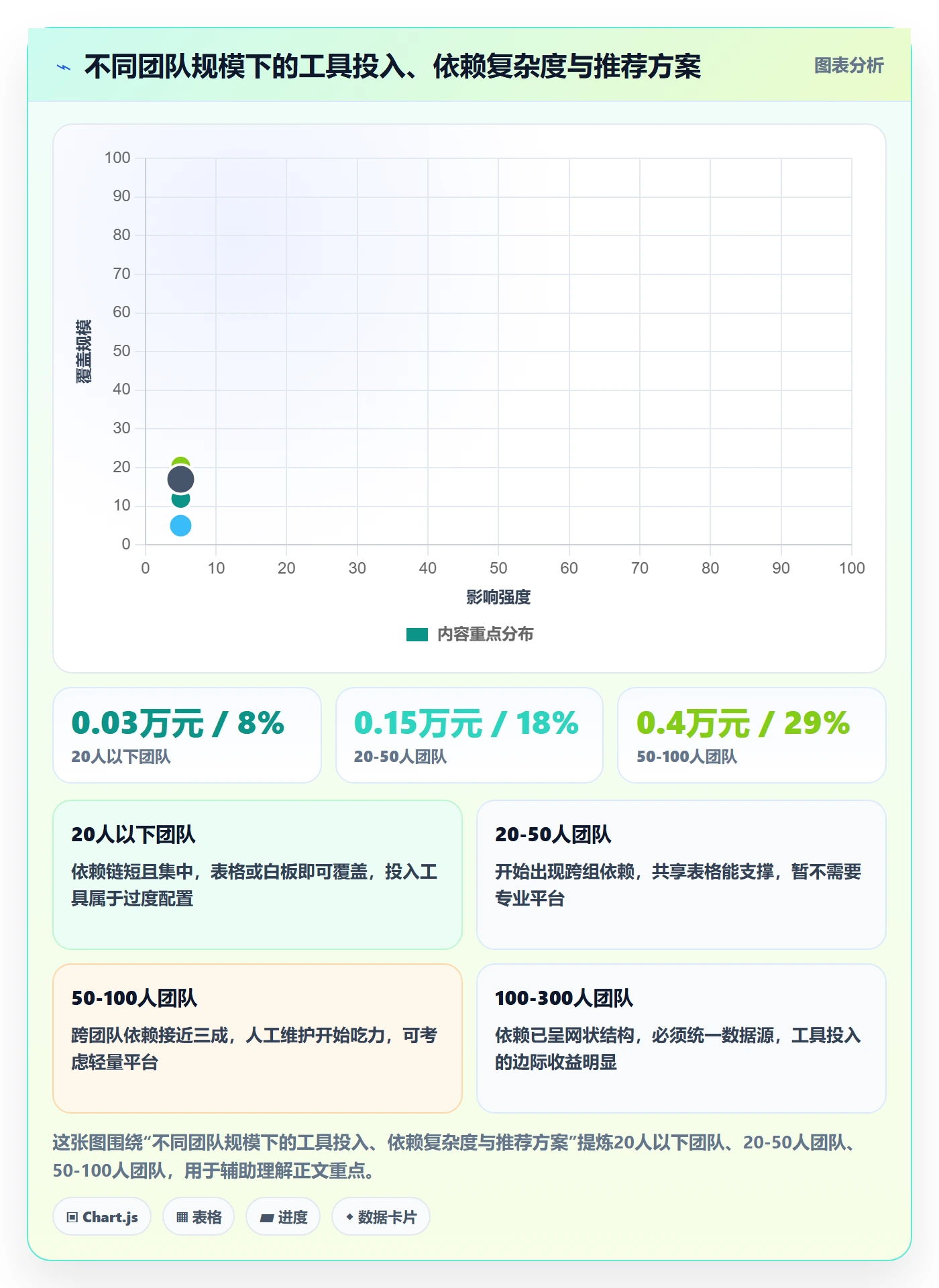 SF落地方案:产品经理开展任务依赖的数据分析案例解析