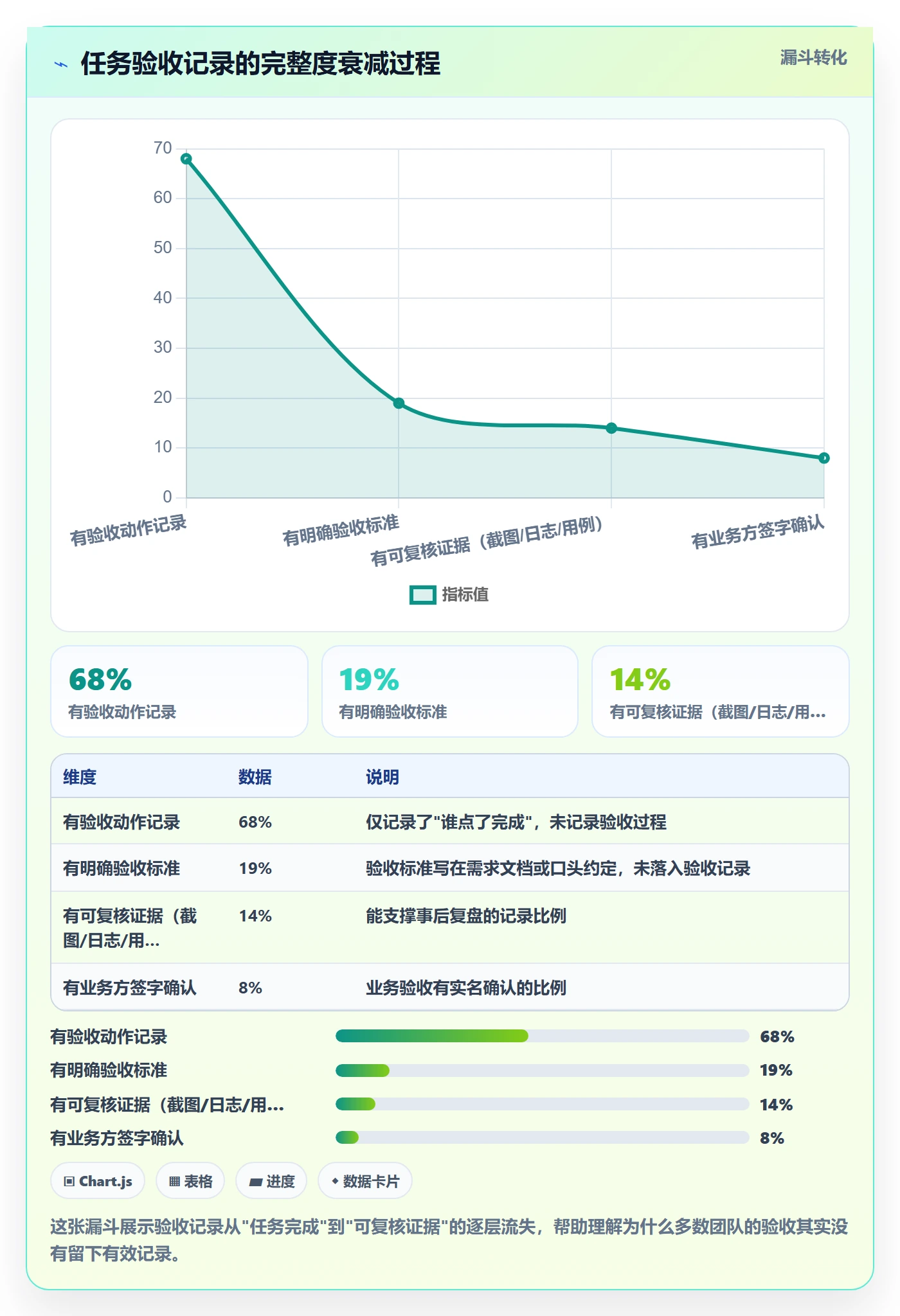 验收记录管理指南：研发团队如何做好任务验收，实操方法全流程