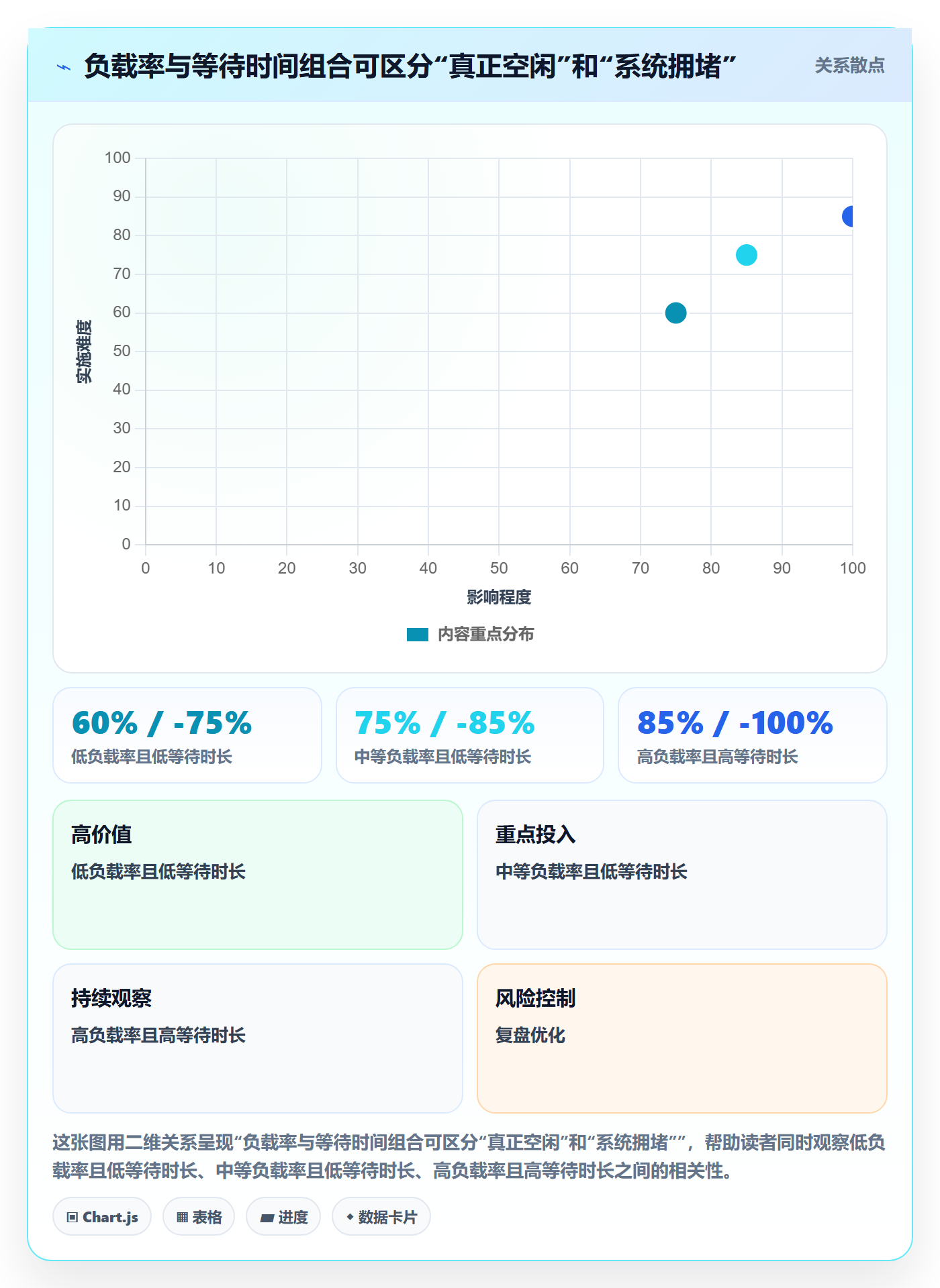 空闲资源实操方法：研发团队提升资源负载效率的制度设计方法与模板