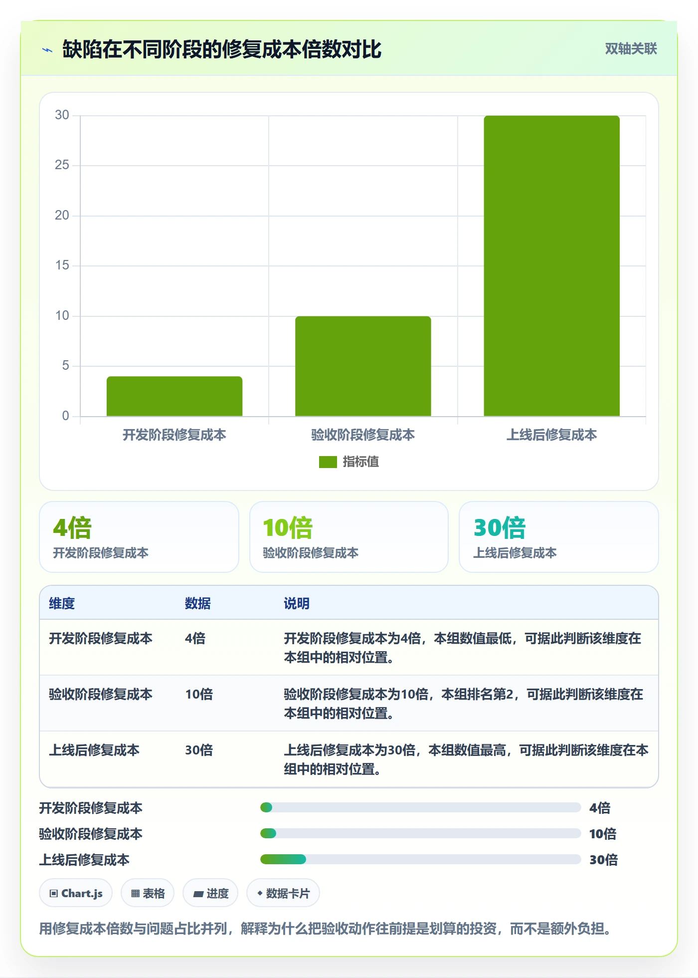 确认完成管理方法大全:管理层任务验收入门指南落地清单