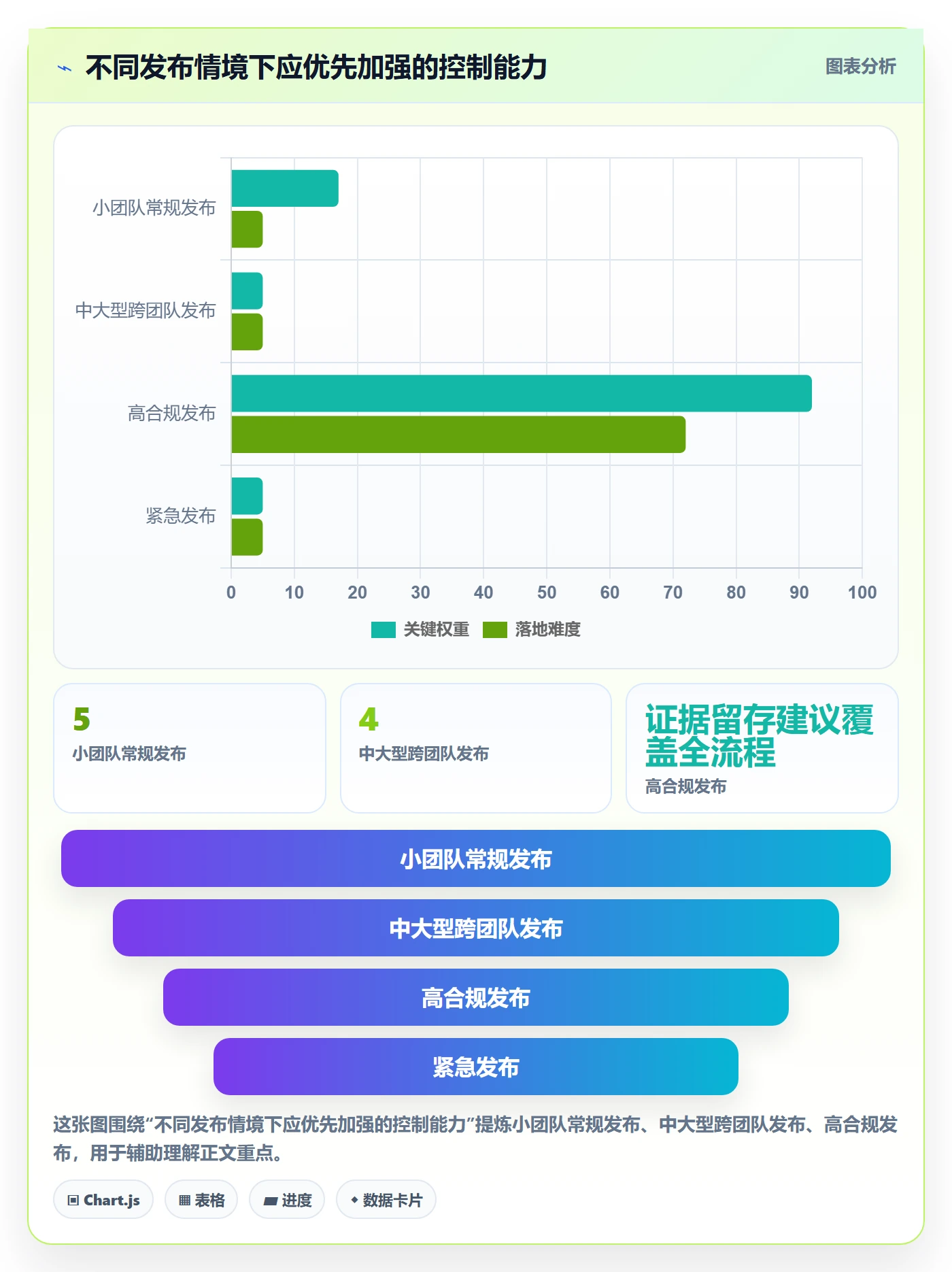 发布检查实操方法:企业管理者提升发布管理效率的最佳实践方法与模板