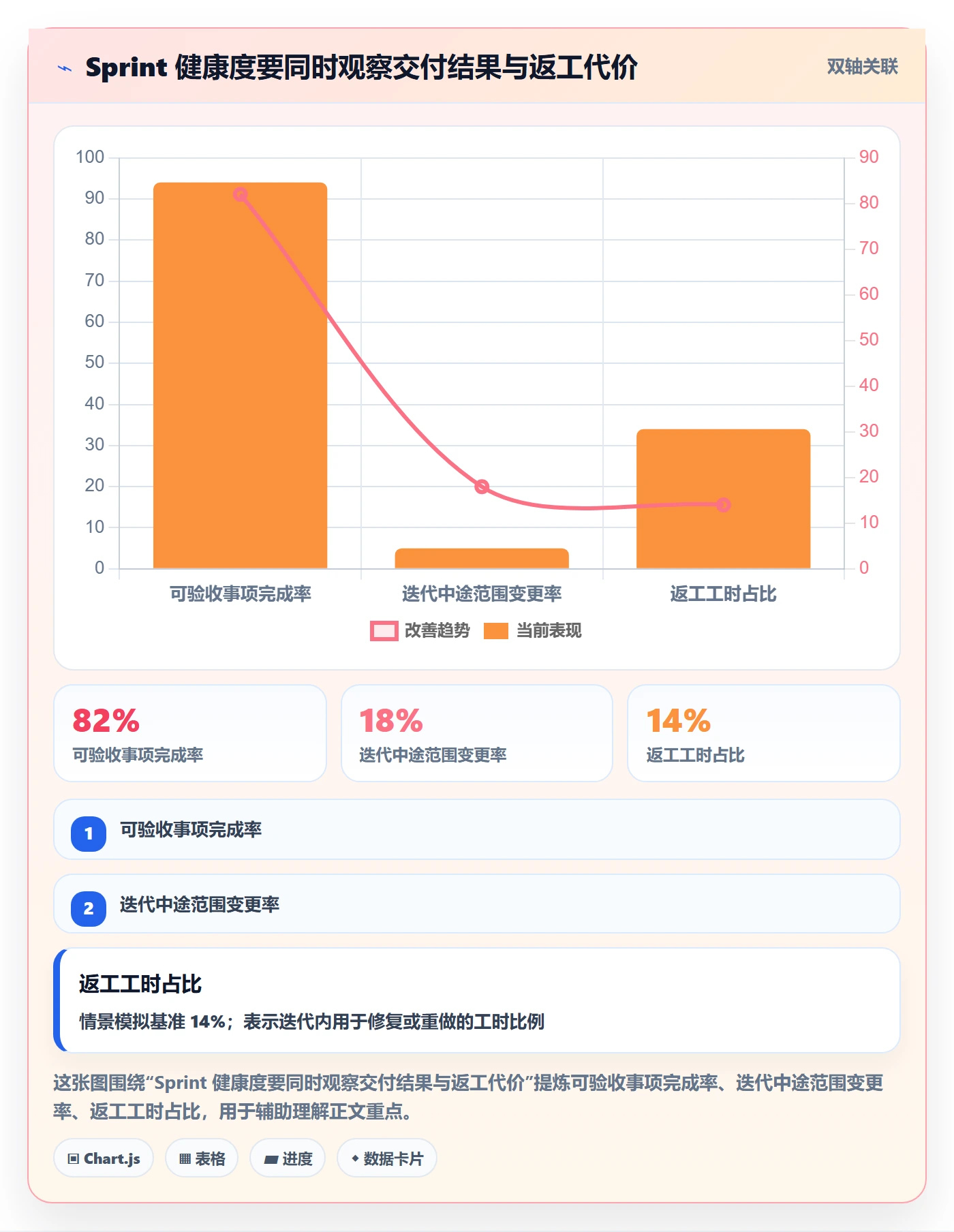 Sprint实操方法：企业管理者提升敏捷项目效率的最佳实践方法与模板