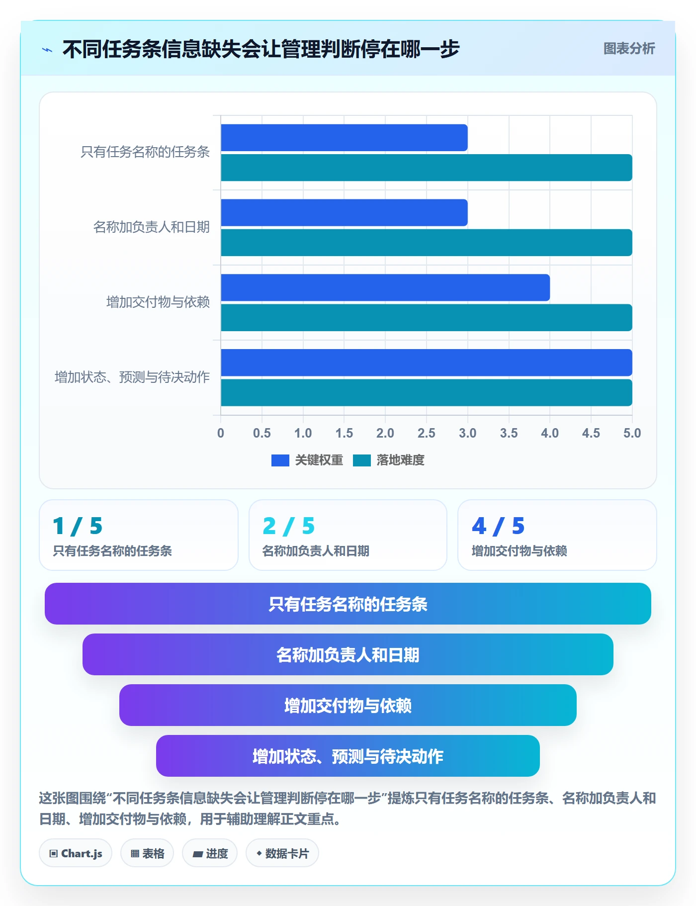 任务条最佳实践:管理层甘特图实操方法,常见问题