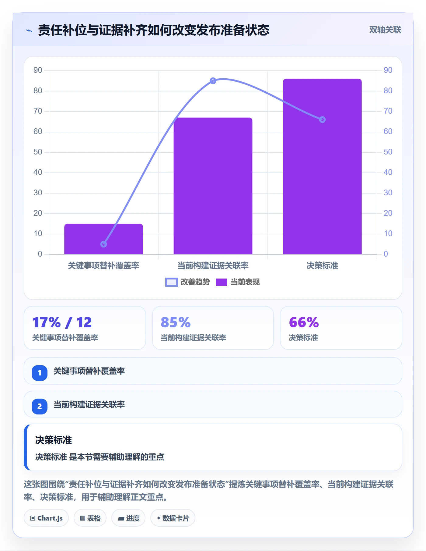 发布管理如何做好发布检查?项目成员数据分析与操作步骤