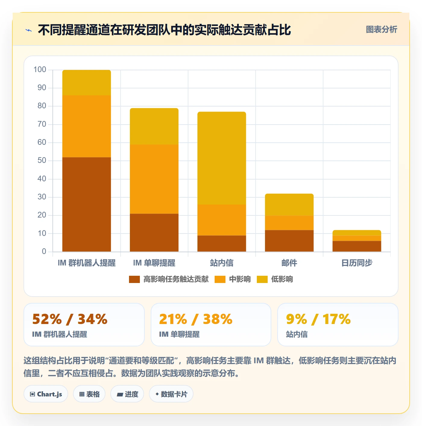 任务提醒到期提醒全流程:研发团队最佳实践与一文讲清
