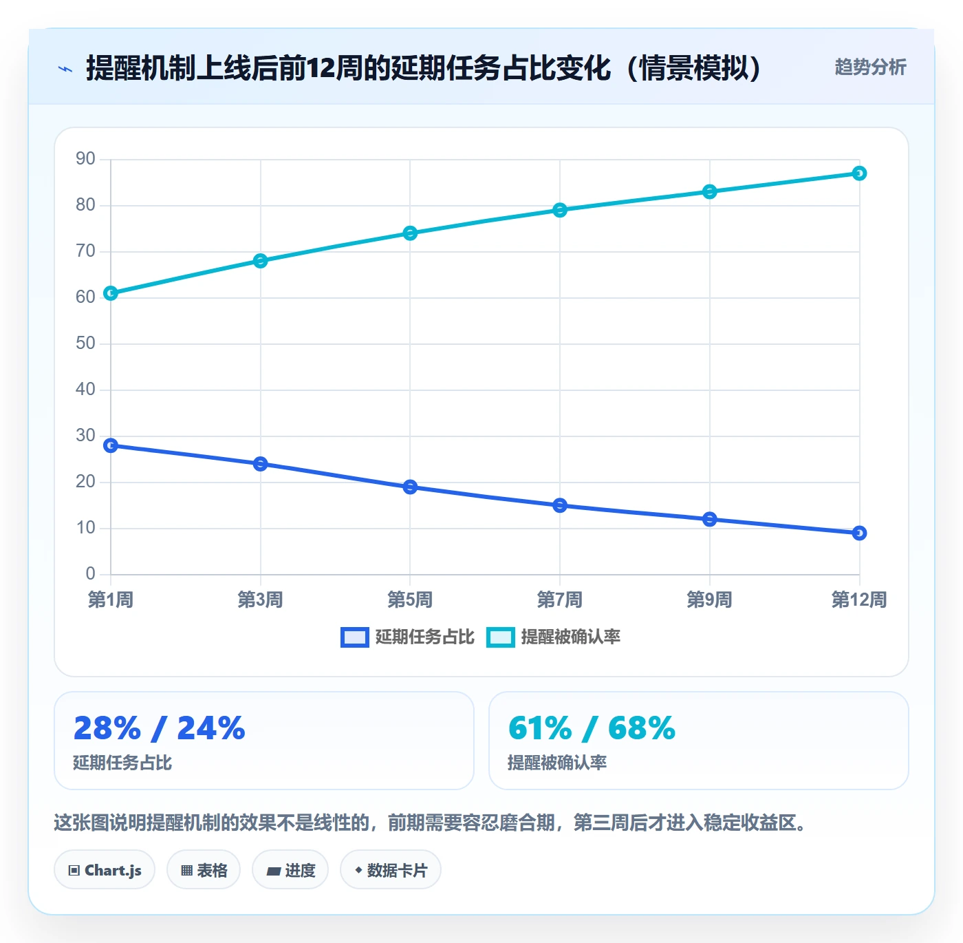 提前提醒最佳实践:项目负责人任务提醒协同管理,常见问题