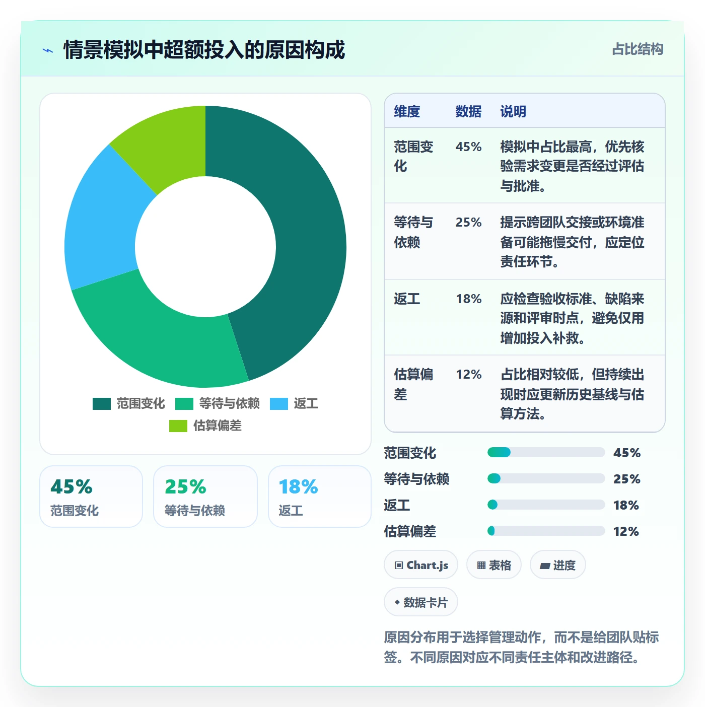工时管理工时统计教程:项目负责人风险控制,避坑指南