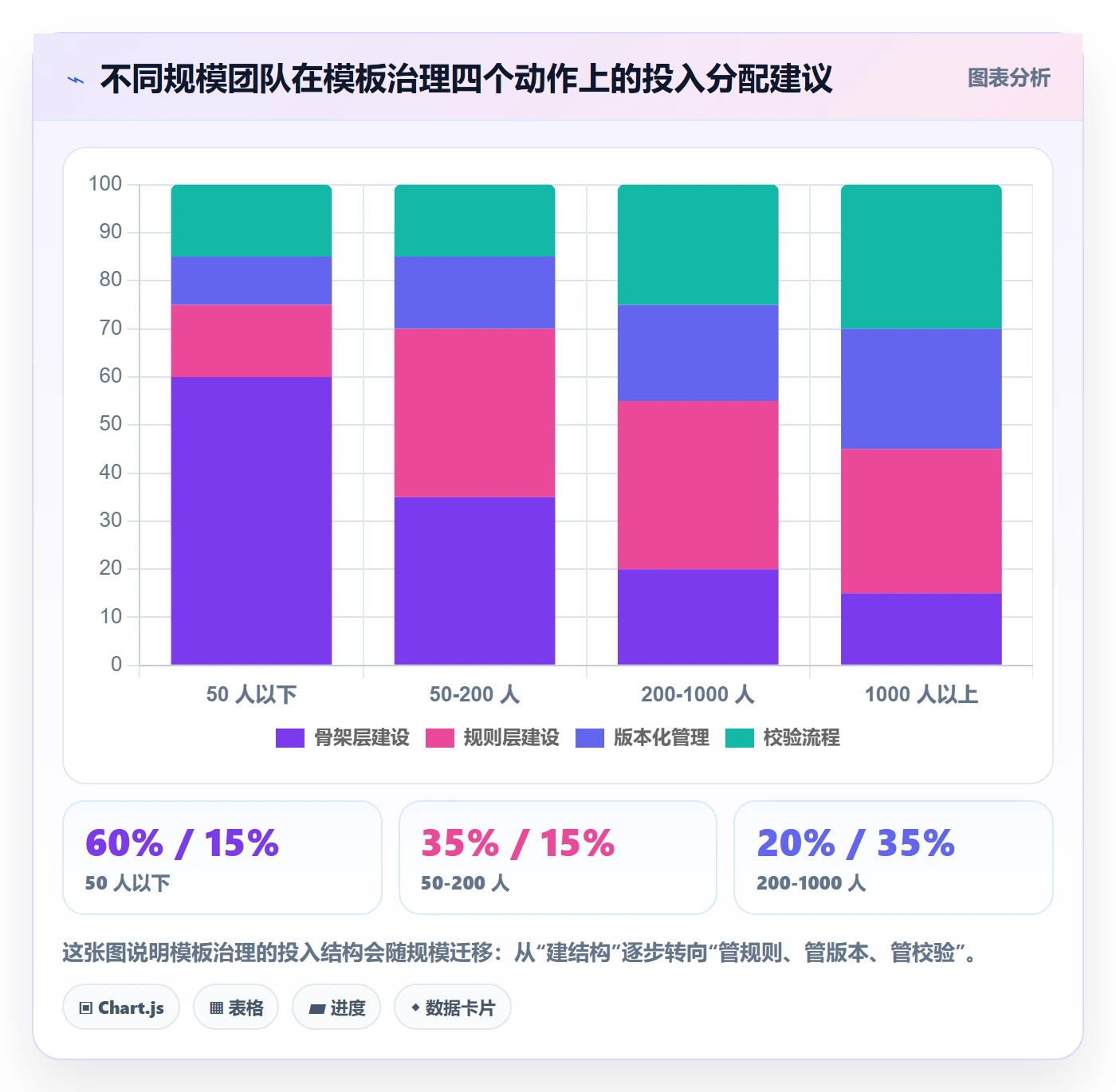 项目模板复制项目全流程:产品经理落地方案与一文讲清