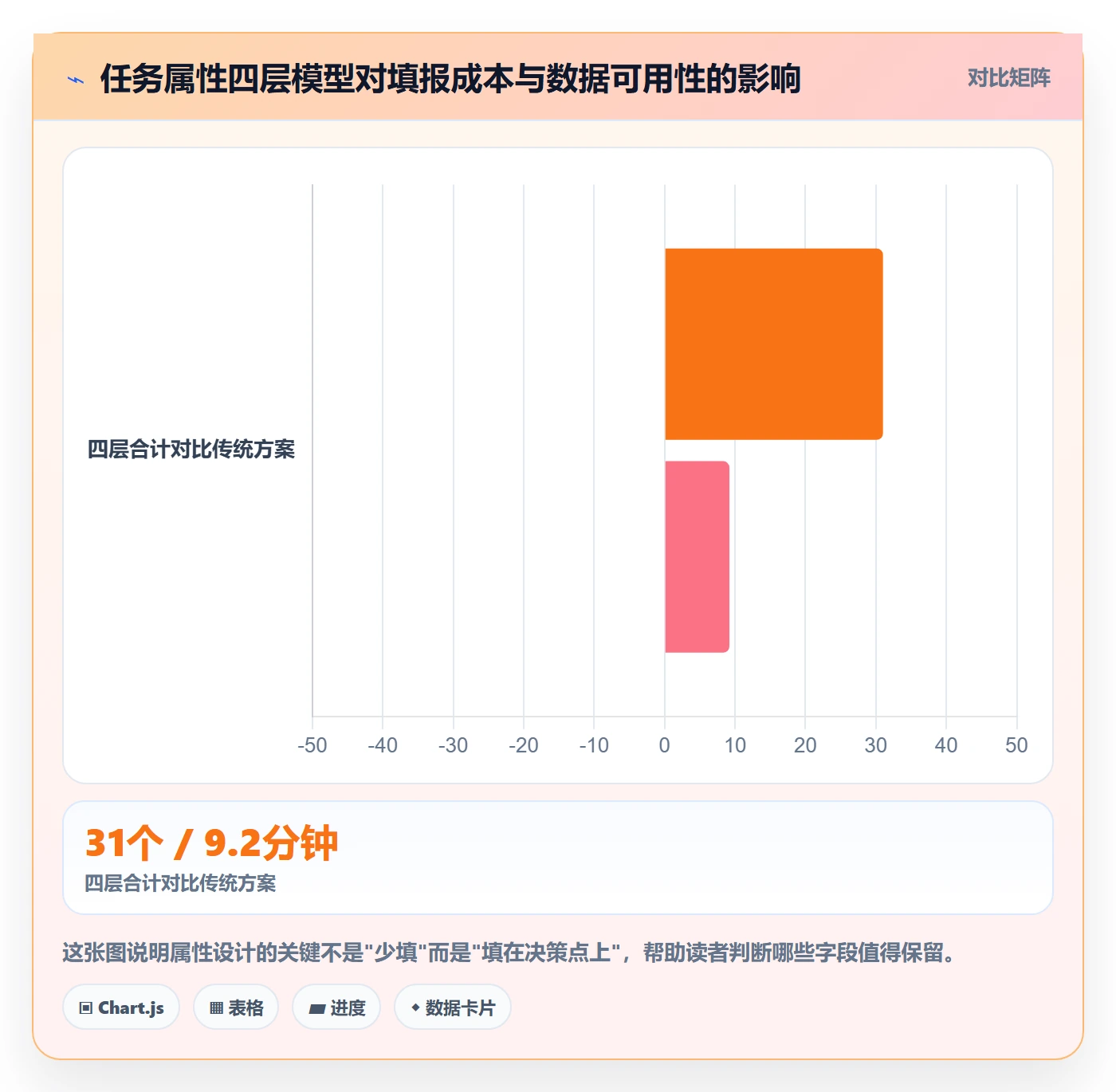 状态怎么做?项目负责人制度设计:任务属性从0到1