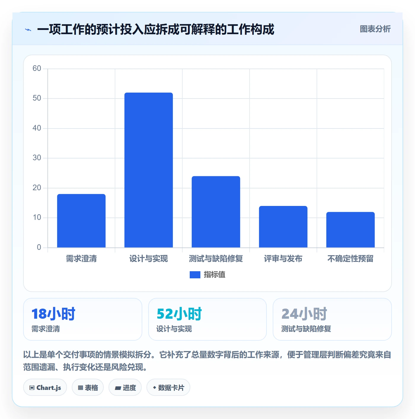 剩余工时落地方案：管理层开展工时管理的风险控制案例解析