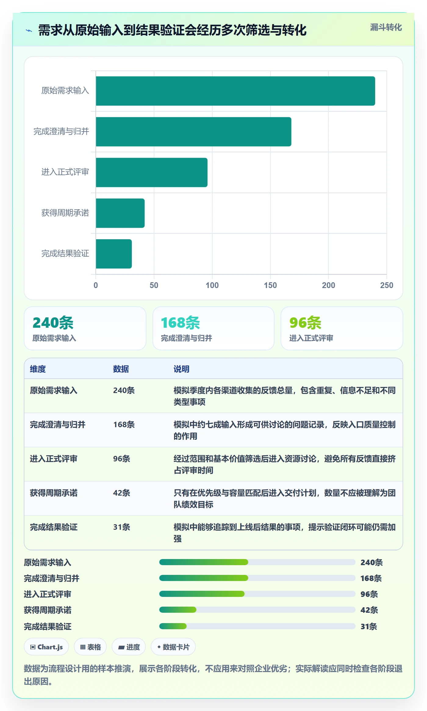 需求管理如何做好需求池?企业管理者数据分析与操作步骤