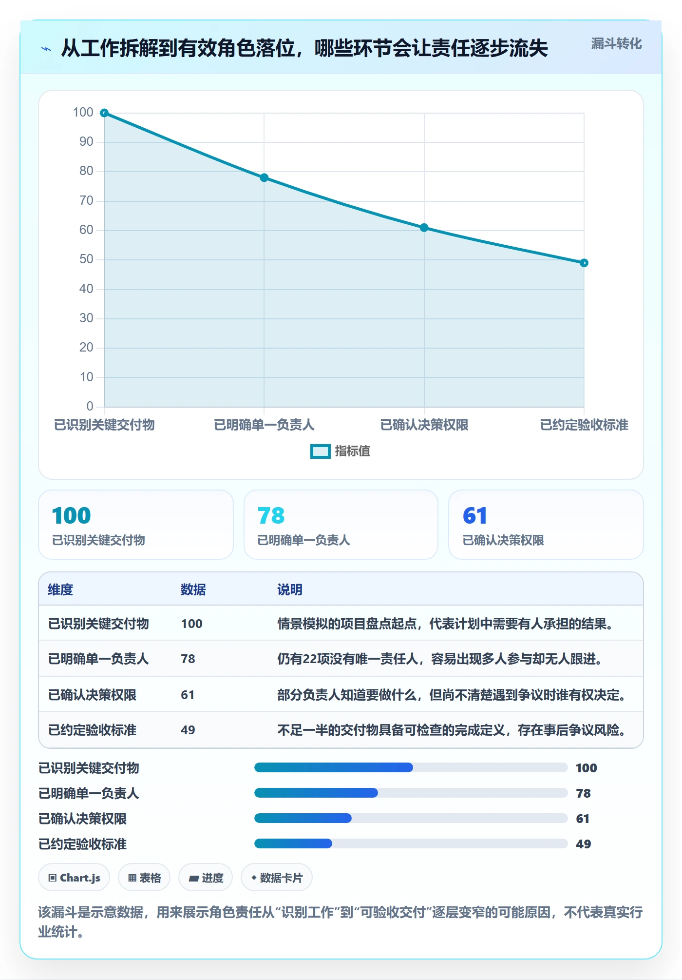 资源管理如何做好角色？项目经理入门指南与操作步骤