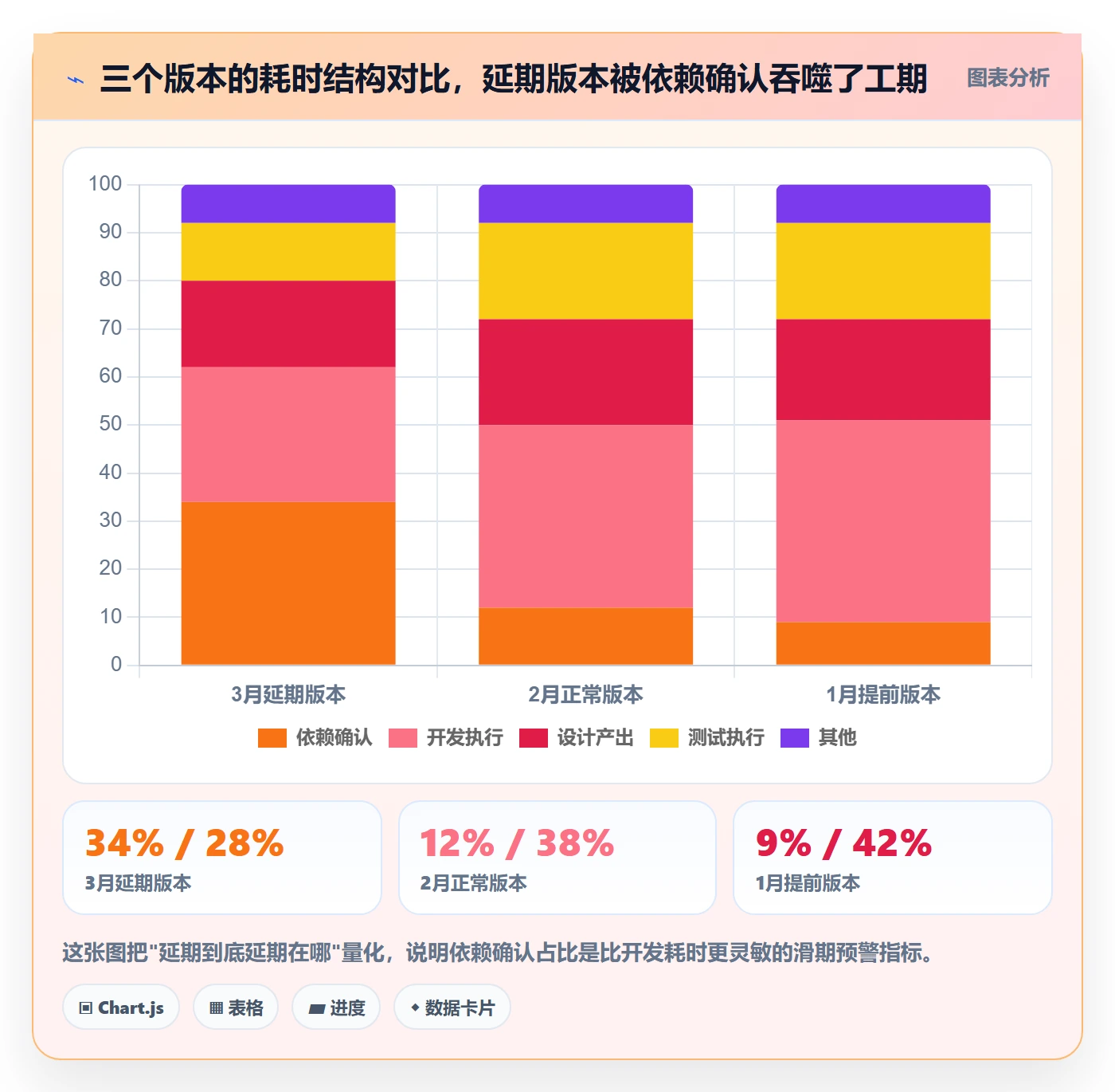 SS管理方法大全:产品经理任务依赖流程优化落地清单