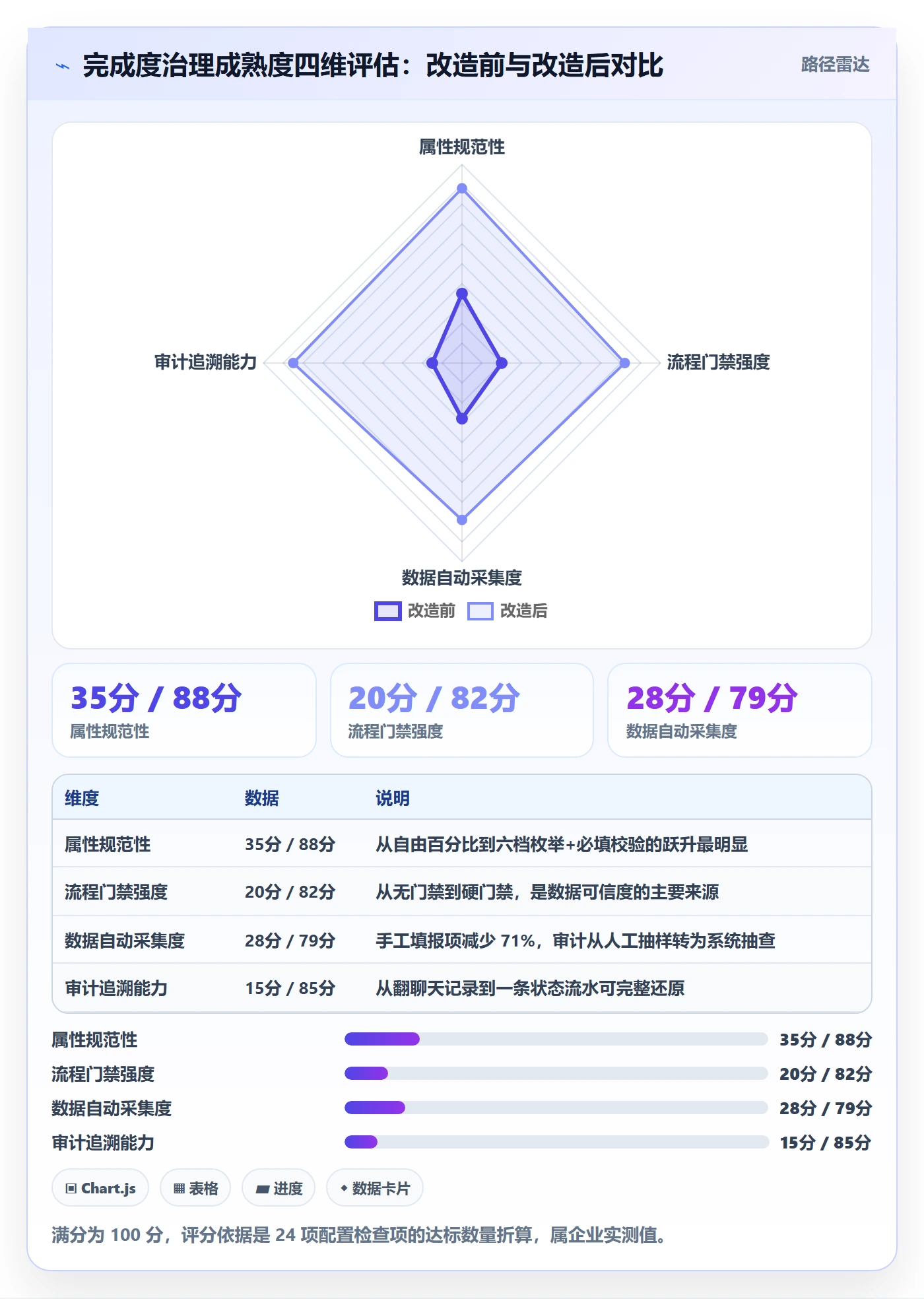 完成度流程与规范:PMO任务属性流程优化关键指标
