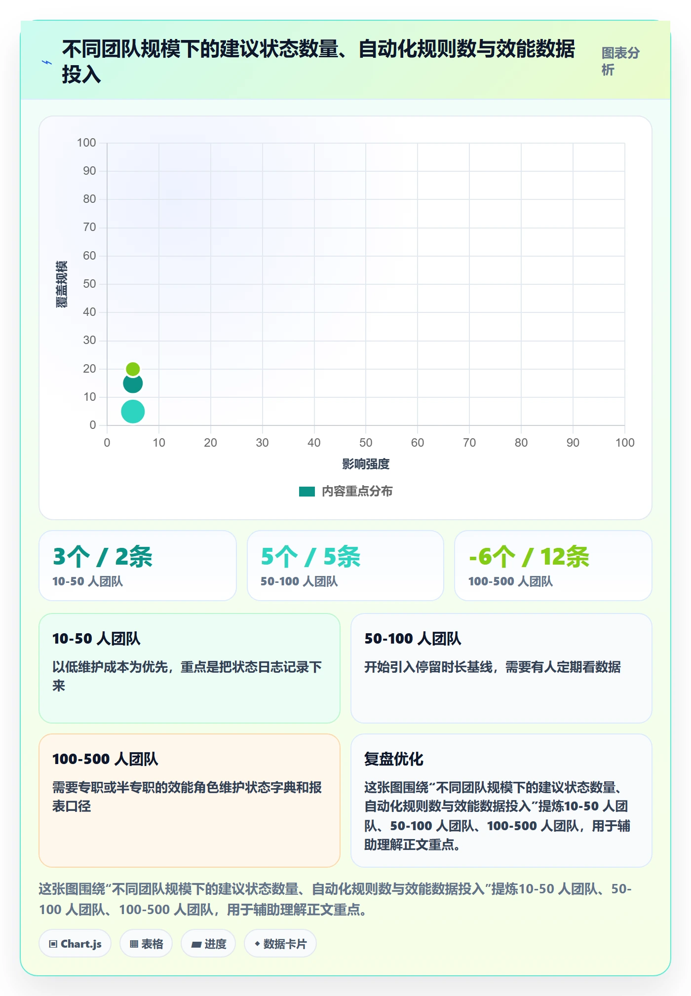 节点状态管理指南：研发团队如何做好里程碑，数据分析全流程
