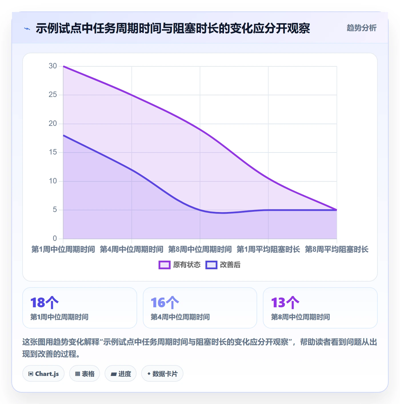 看板进行中全流程:PMO制度设计与一文讲清