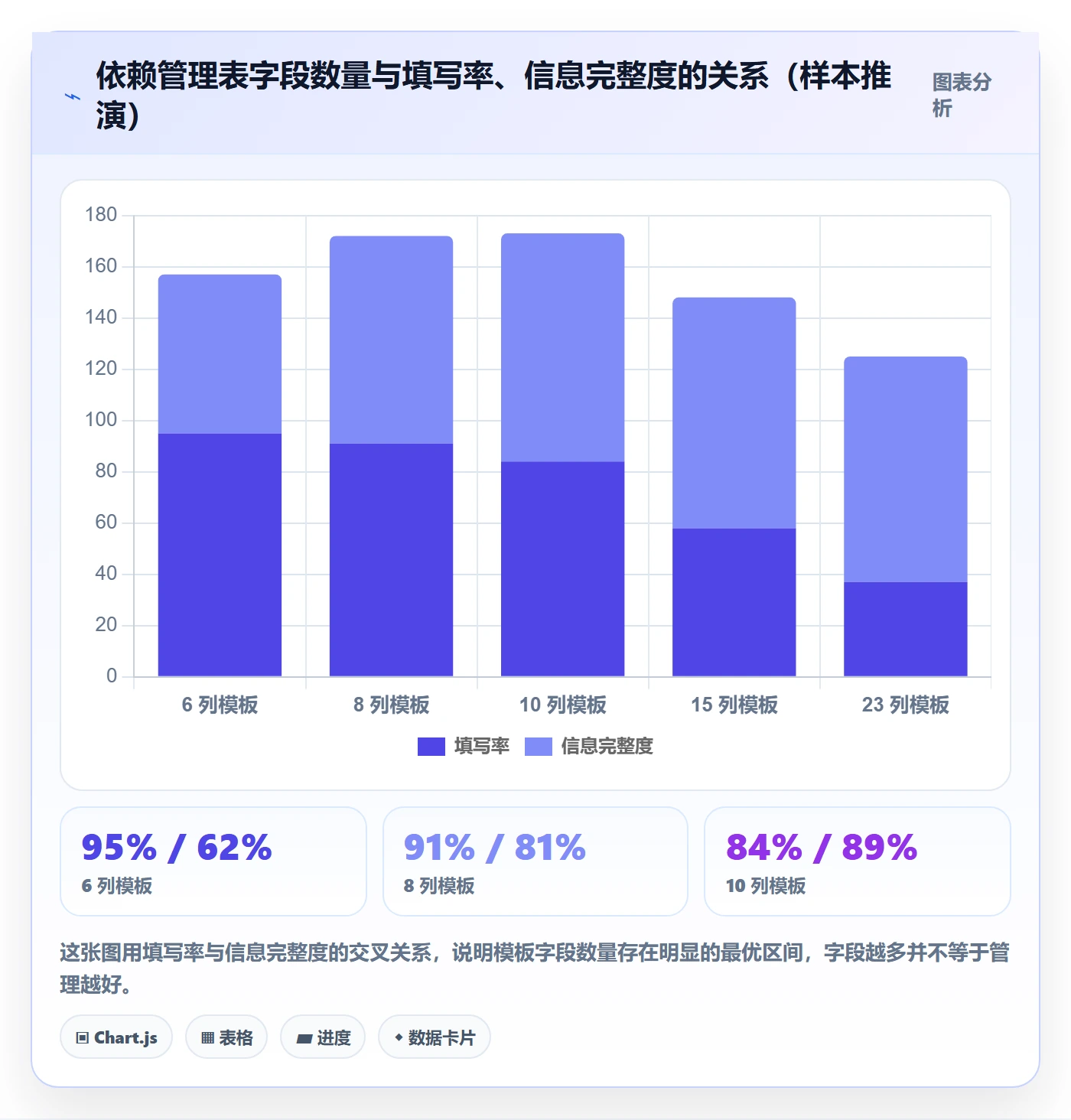 FS实操方法:项目成员提升任务依赖效率的流程优化方法与模板